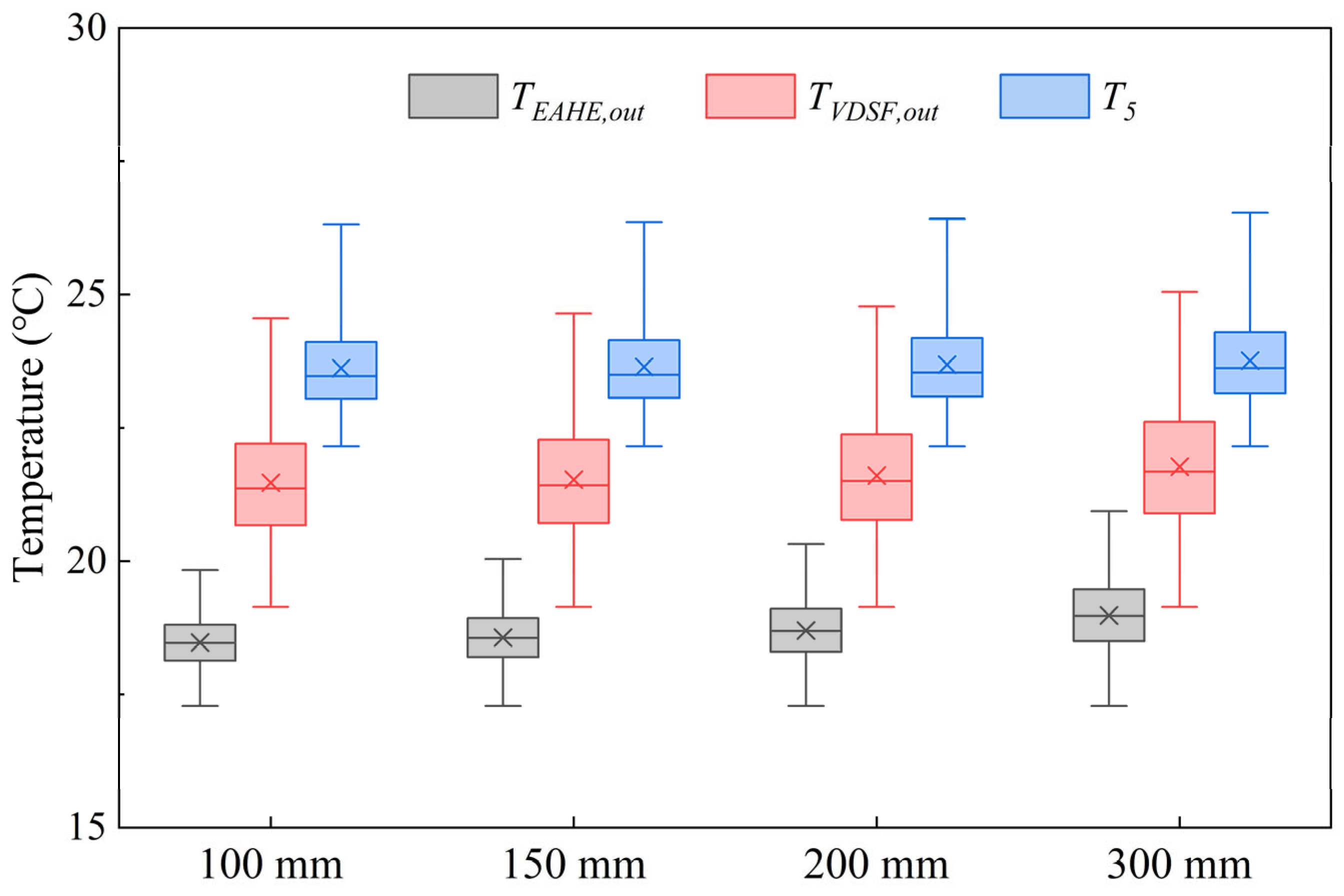 Buildings 15 03655 g013