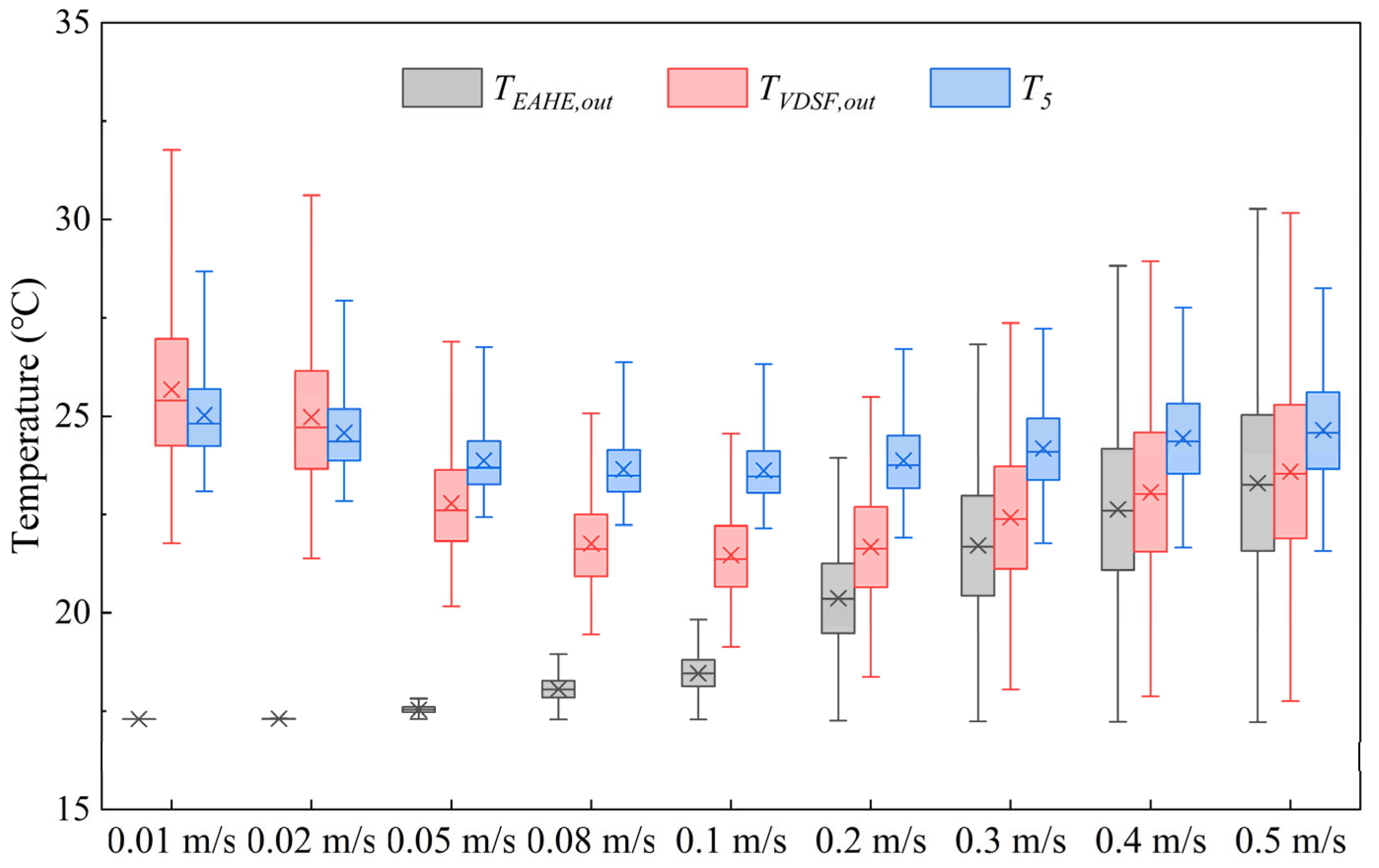 Buildings 15 03655 g015