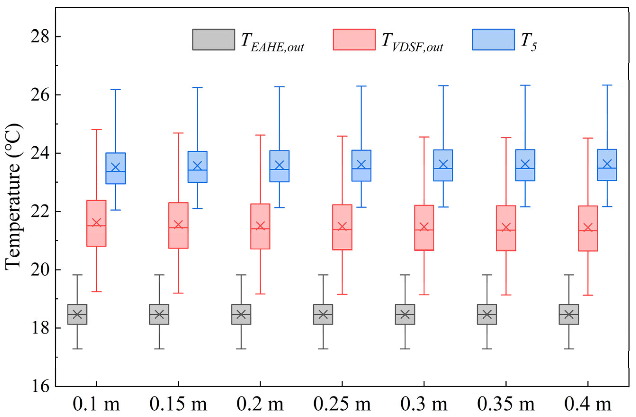 Buildings 15 03655 g017
