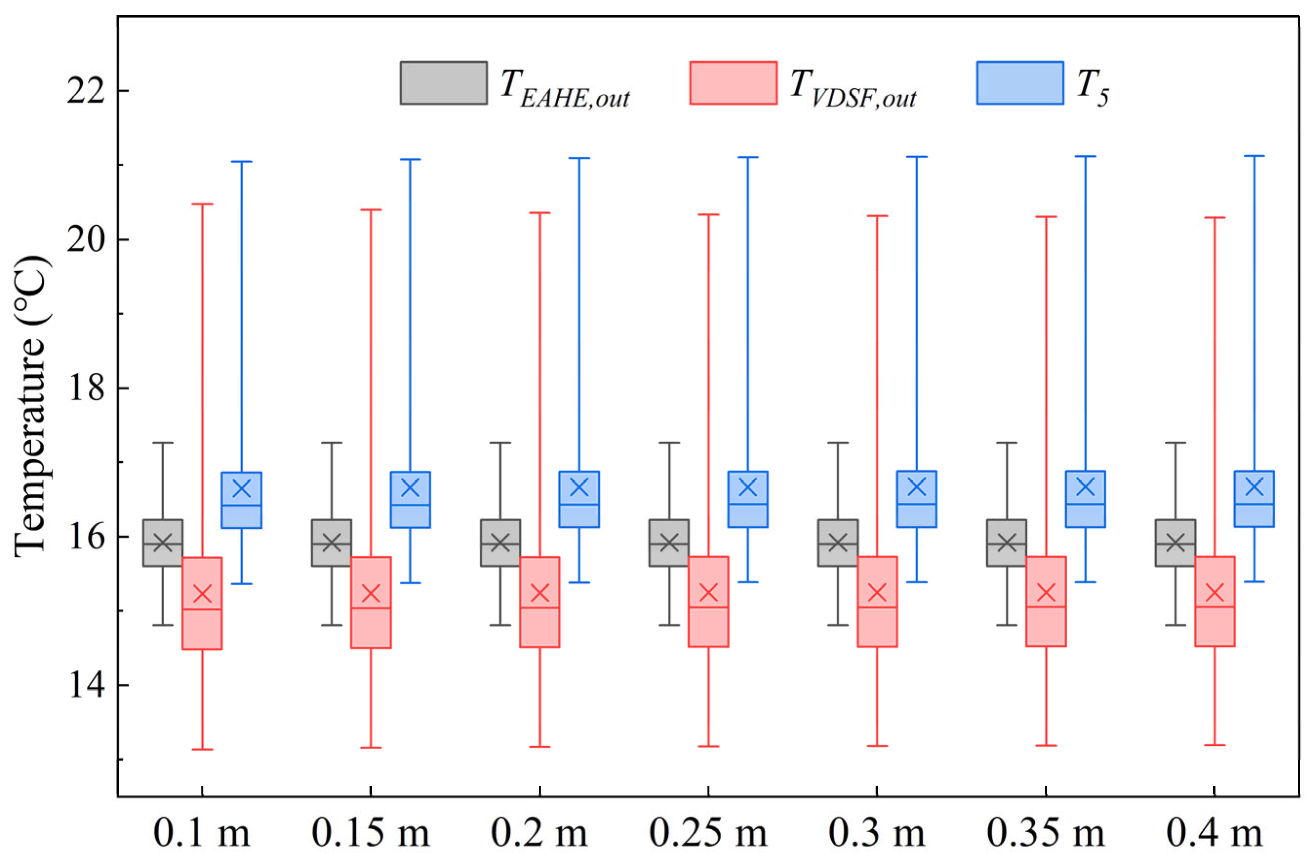Buildings 15 03655 g018