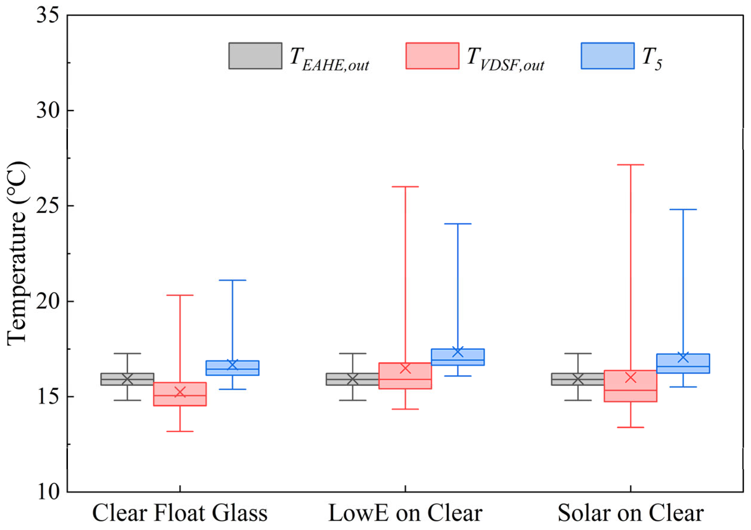Buildings 15 03655 g020