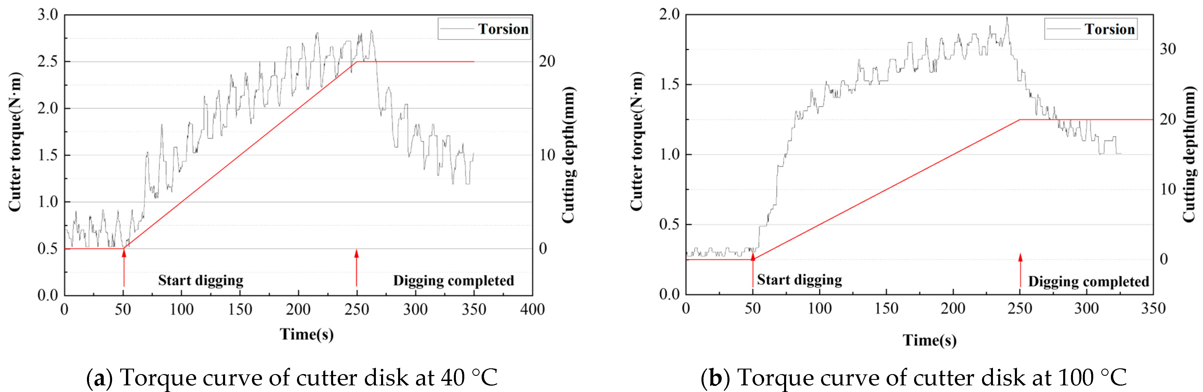 Buildings 15 03657 g007