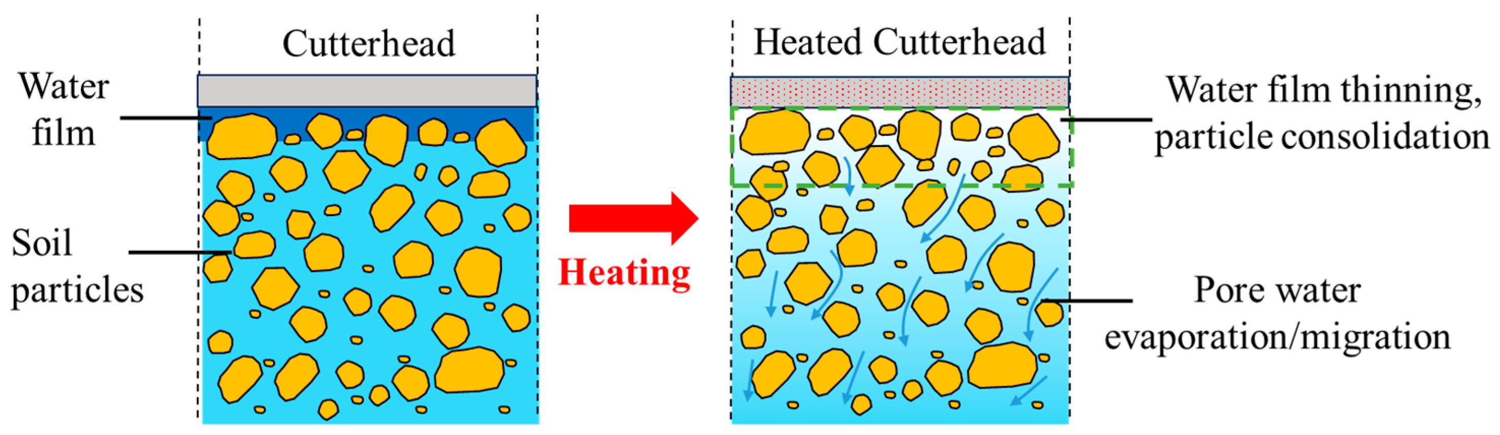Buildings 15 03657 g014