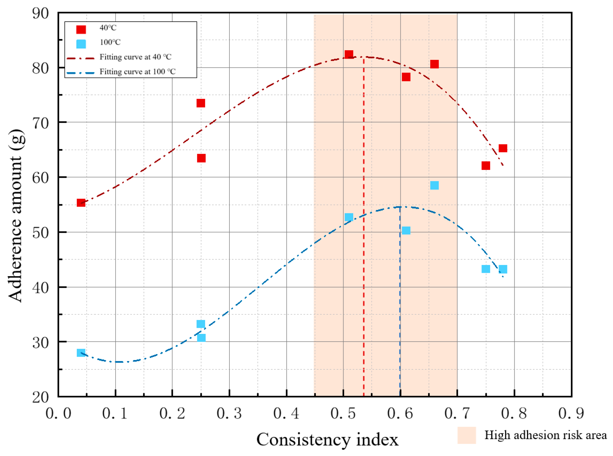 Buildings 15 03657 g015