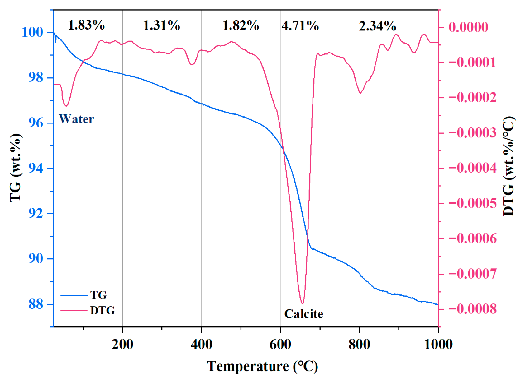Buildings 15 03659 g003