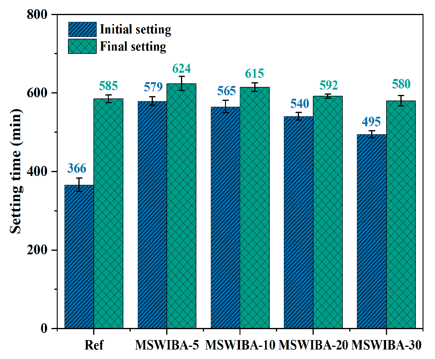 Buildings 15 03659 g006