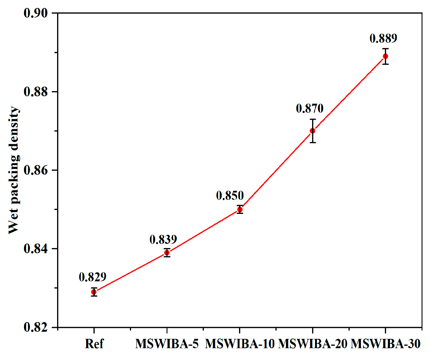 Buildings 15 03659 g007