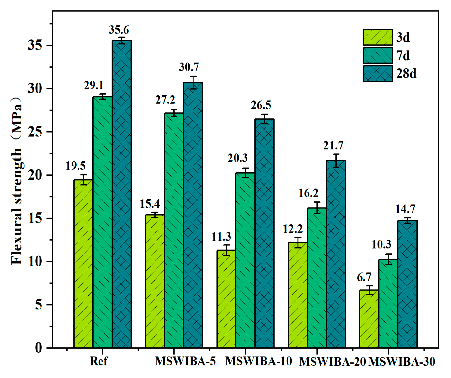 Buildings 15 03659 g009