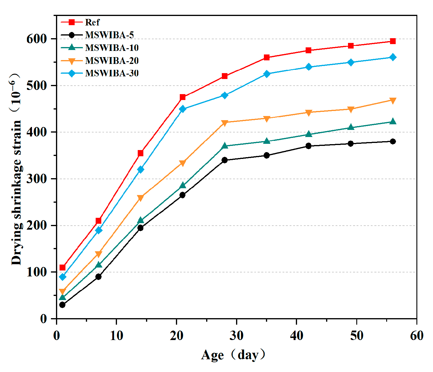 Buildings 15 03659 g010