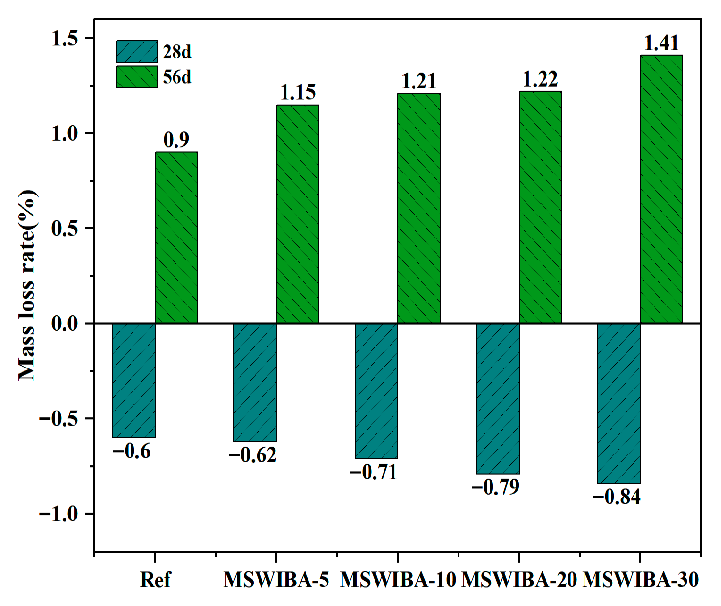 Buildings 15 03659 g011