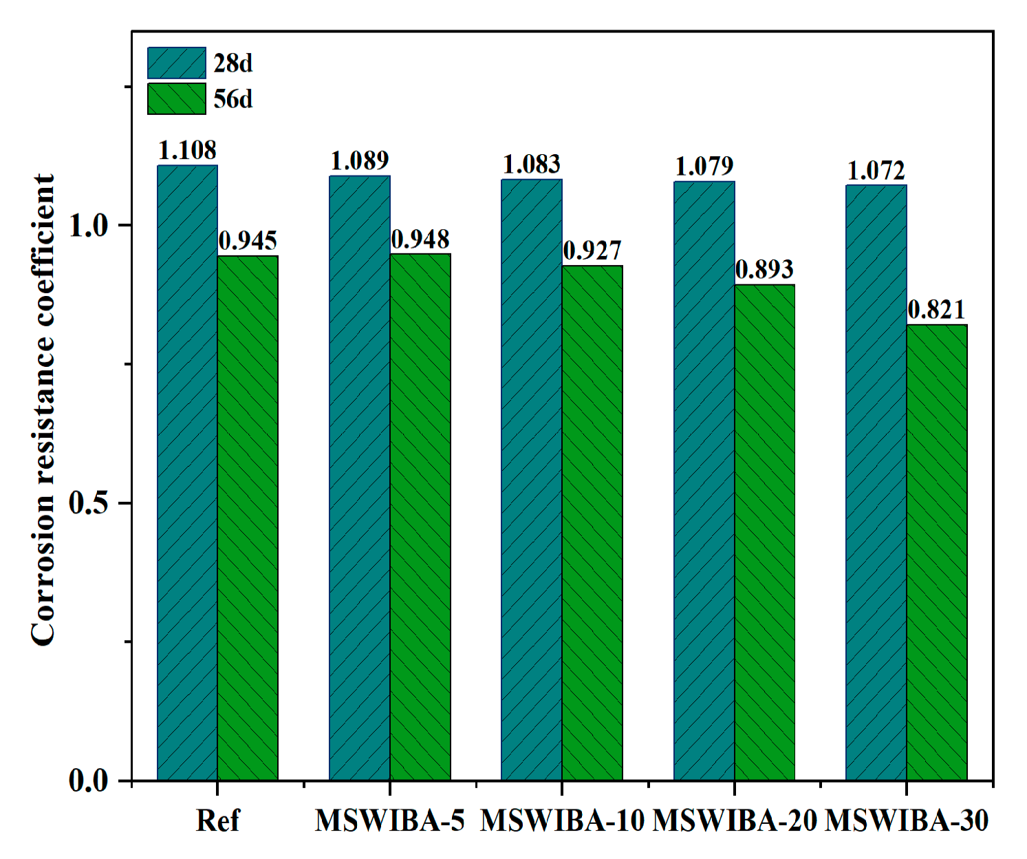 Buildings 15 03659 g012