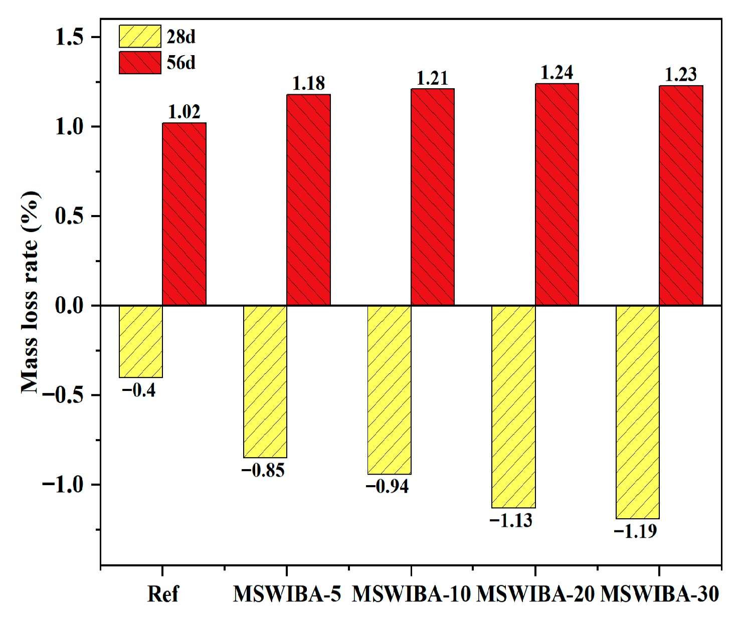Buildings 15 03659 g013