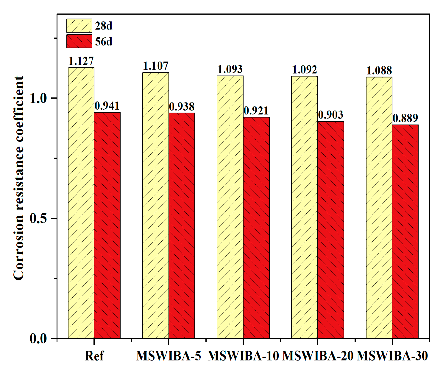 Buildings 15 03659 g014