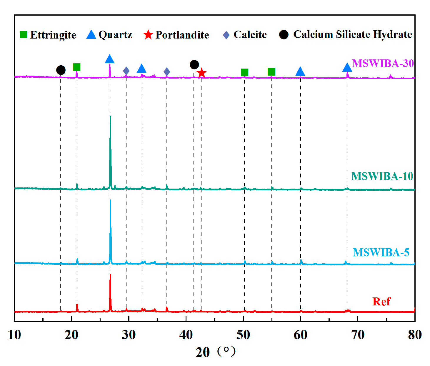 Buildings 15 03659 g015