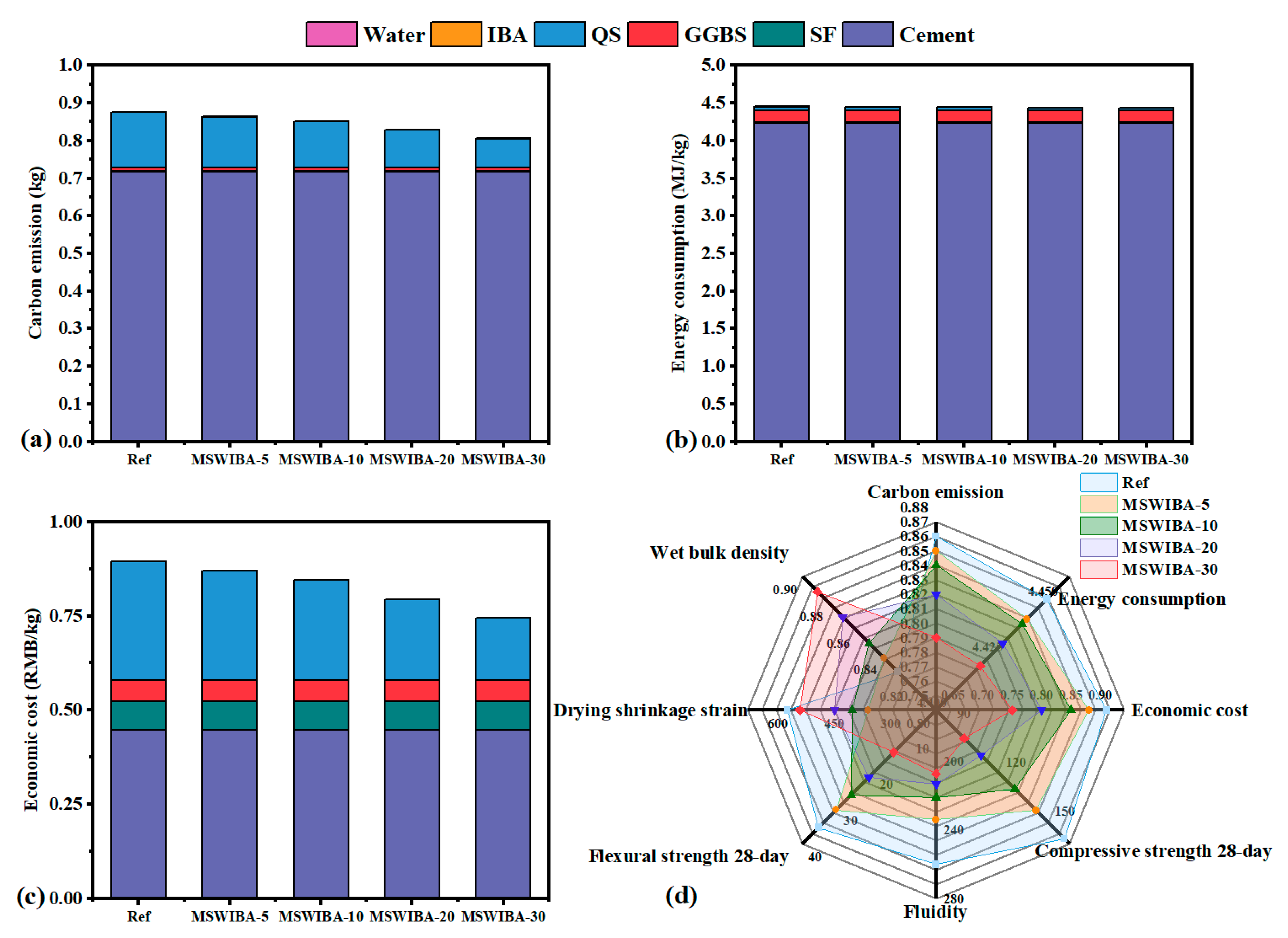Buildings 15 03659 g018