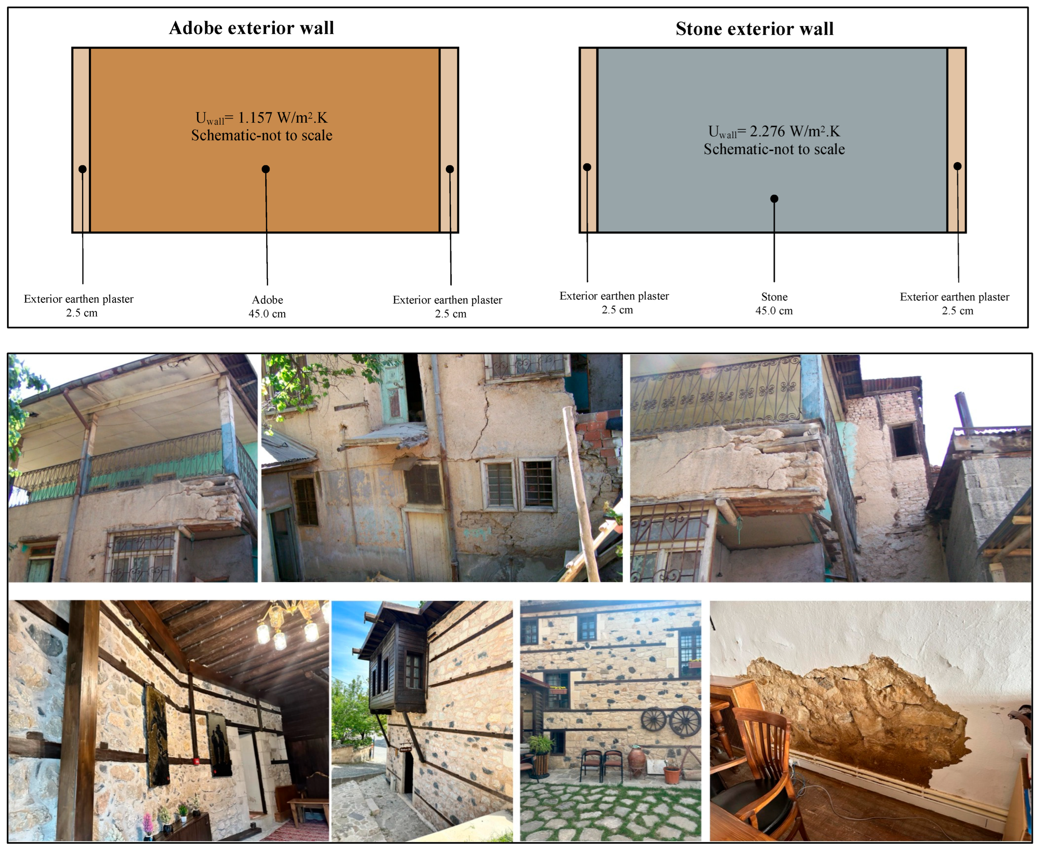 Buildings 15 03660 g003 Buildings 15 03660 g003