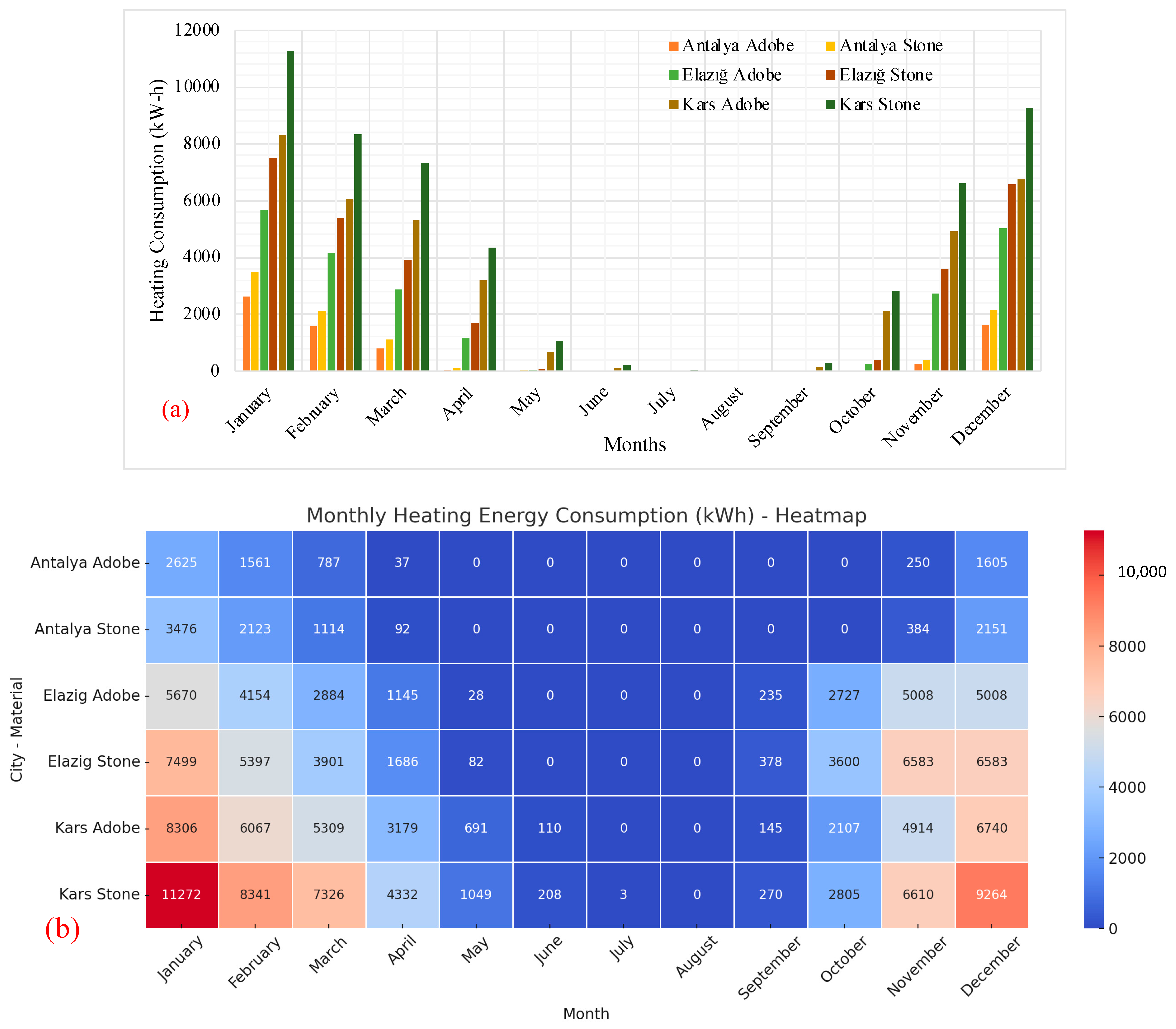Buildings 15 03660 g006 Buildings 15 03660 g006