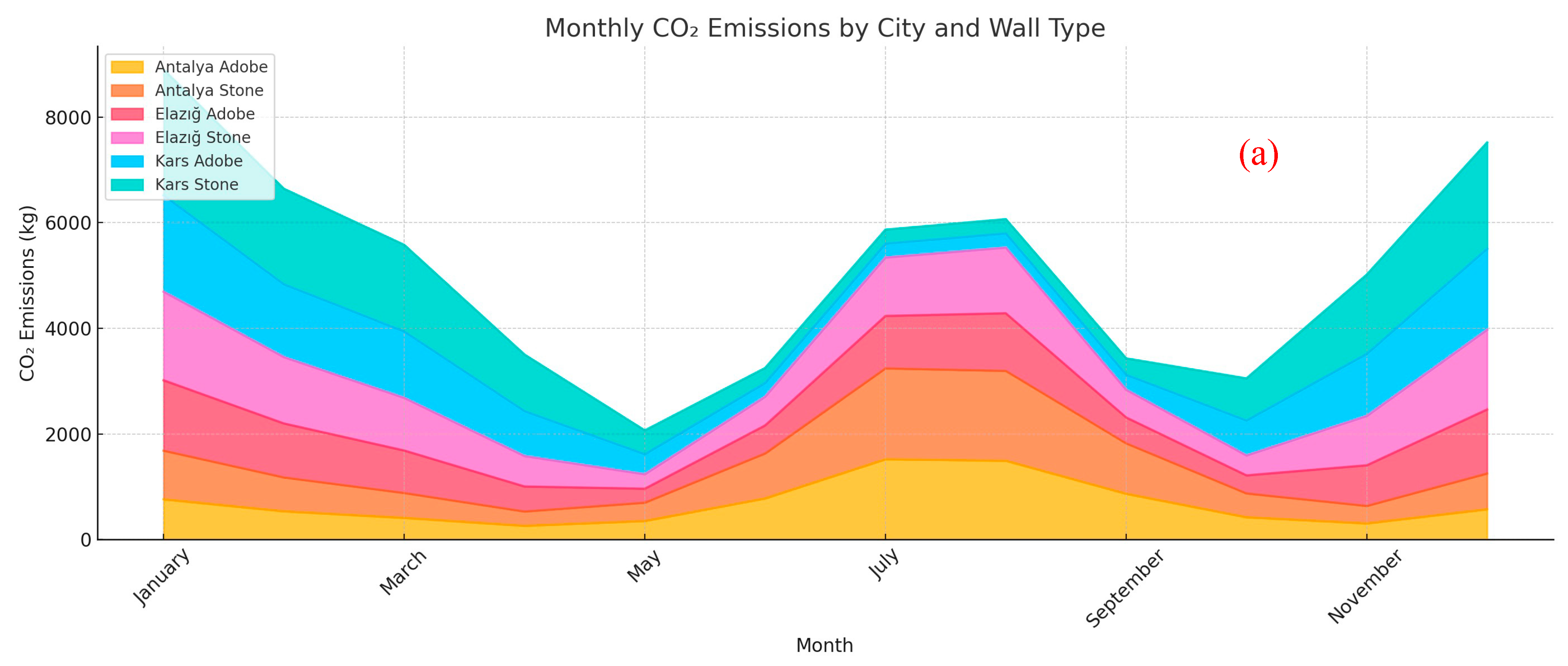 Buildings 15 03660 g011a Buildings 15 03660 g011a
