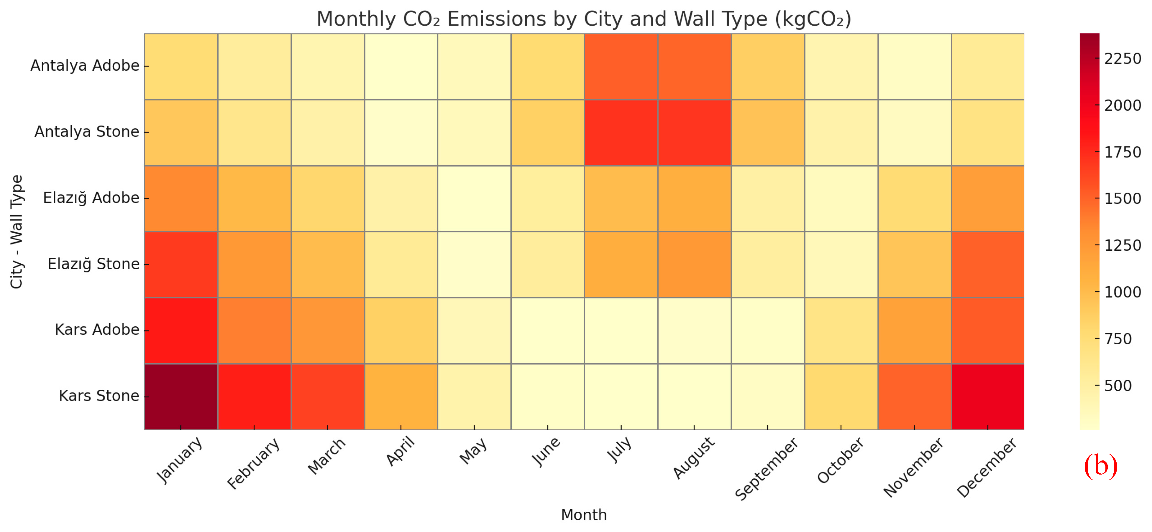 Buildings 15 03660 g011b Buildings 15 03660 g011b