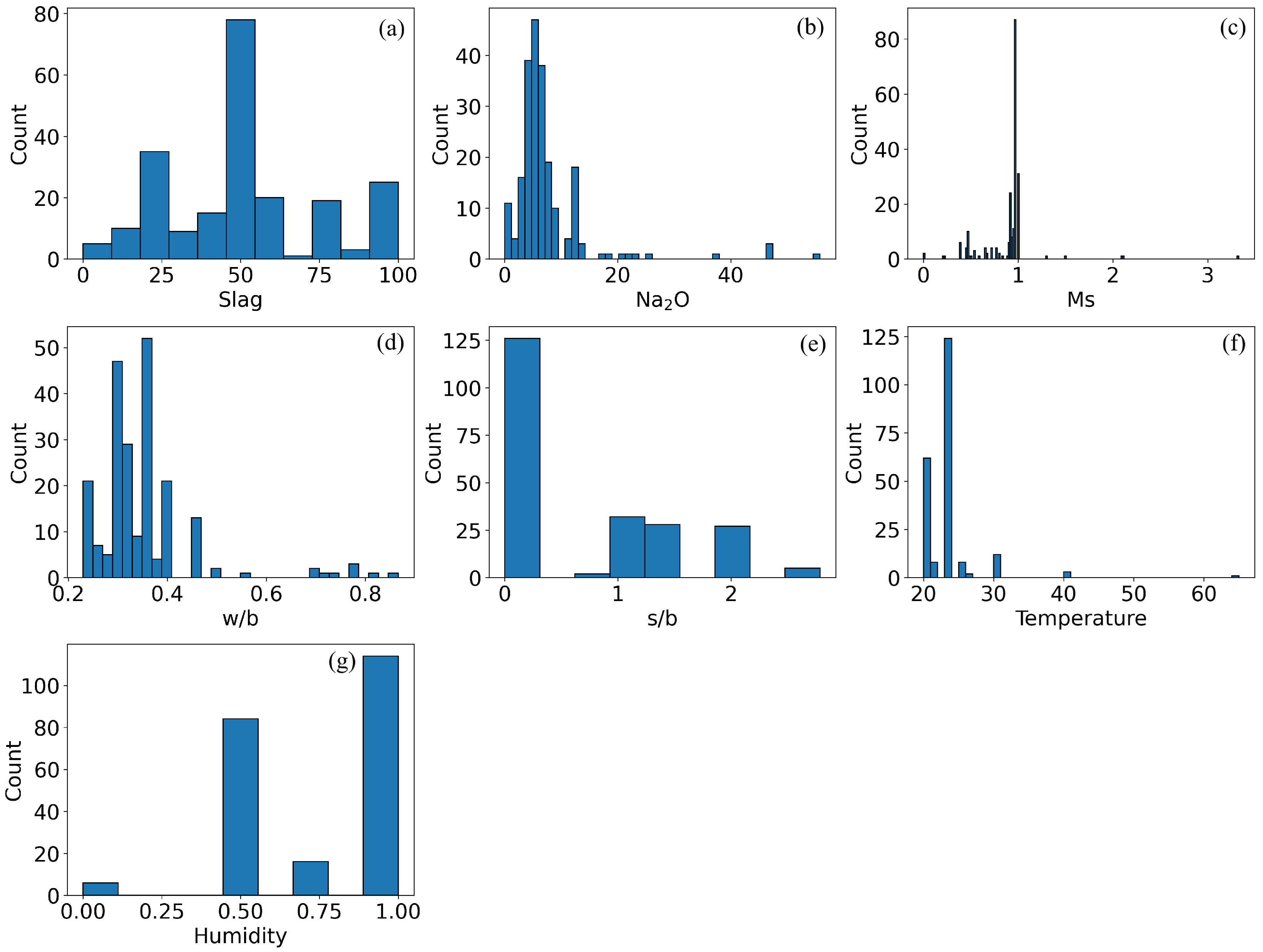Buildings 15 03661 g003 Buildings 15 03661 g003