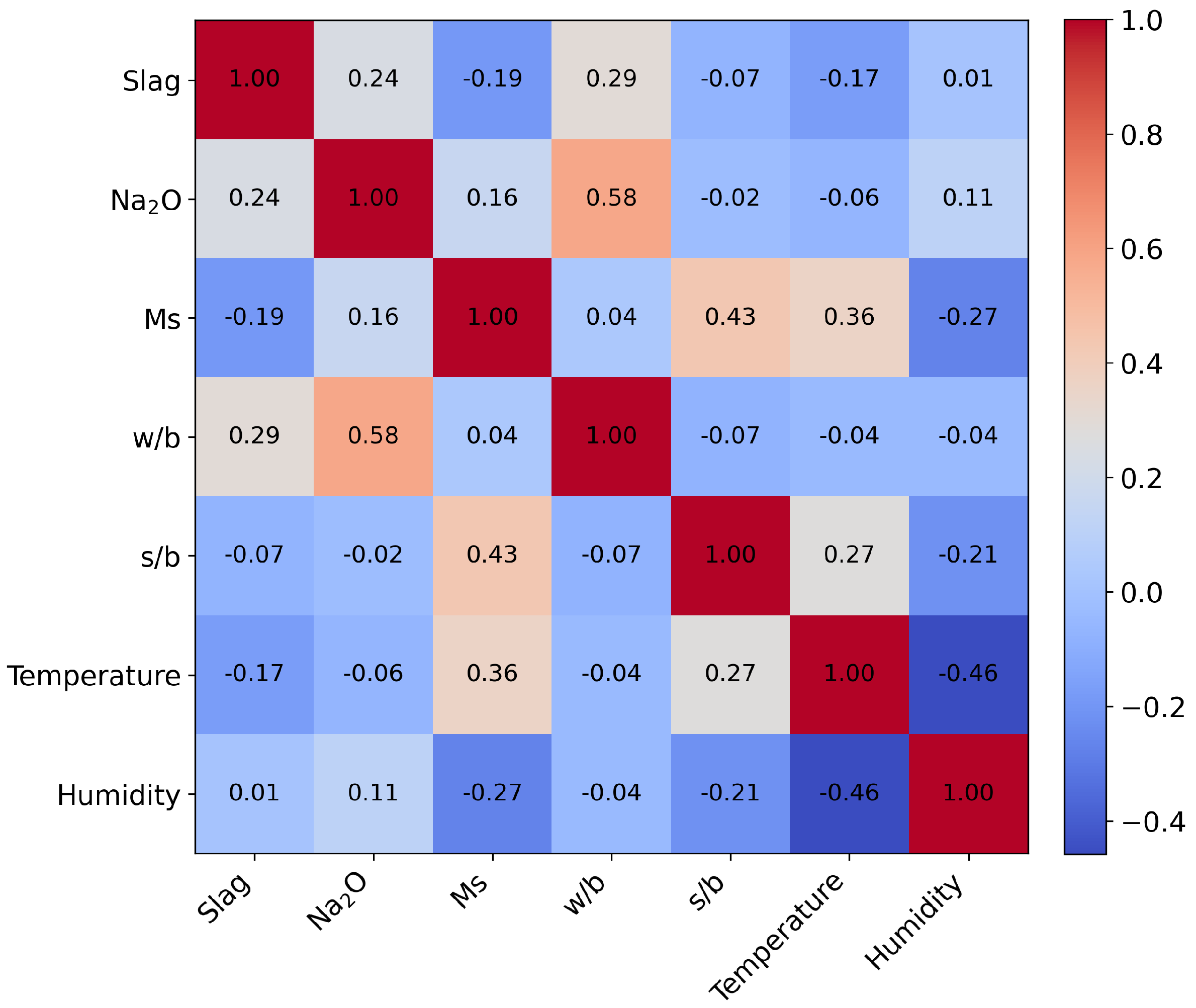 Buildings 15 03661 g004 Buildings 15 03661 g004