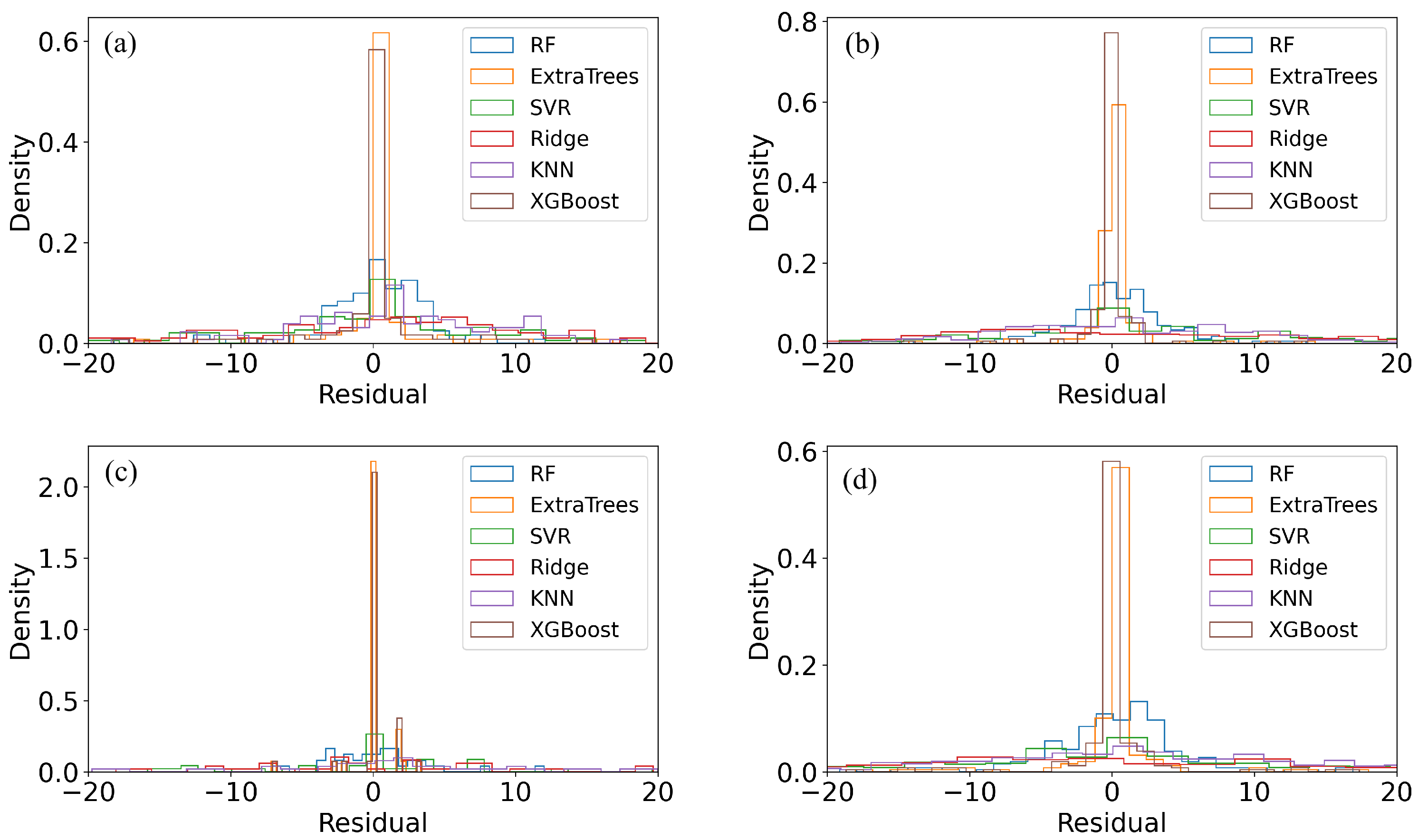 Buildings 15 03661 g006 Buildings 15 03661 g006