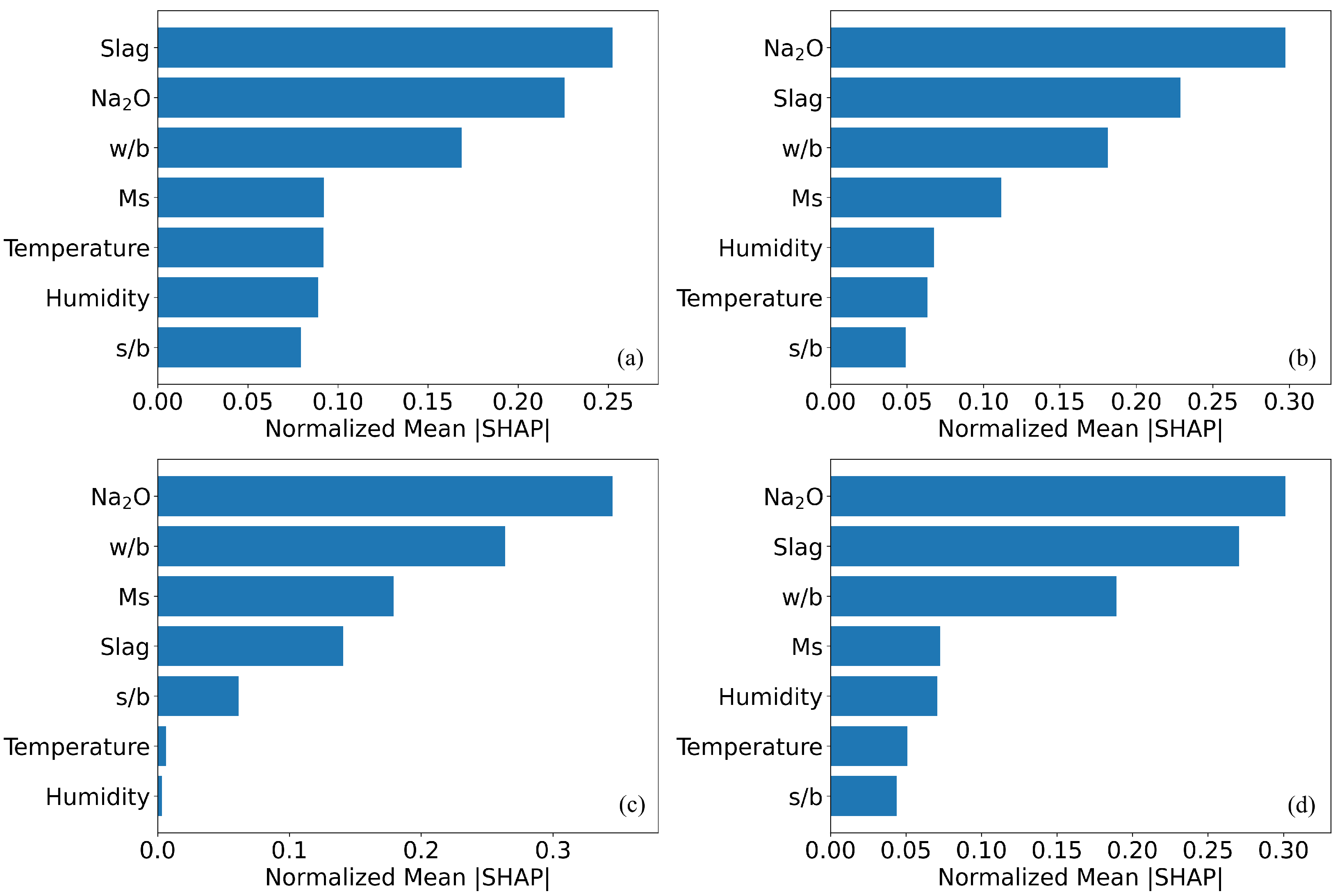 Buildings 15 03661 g009 Buildings 15 03661 g009