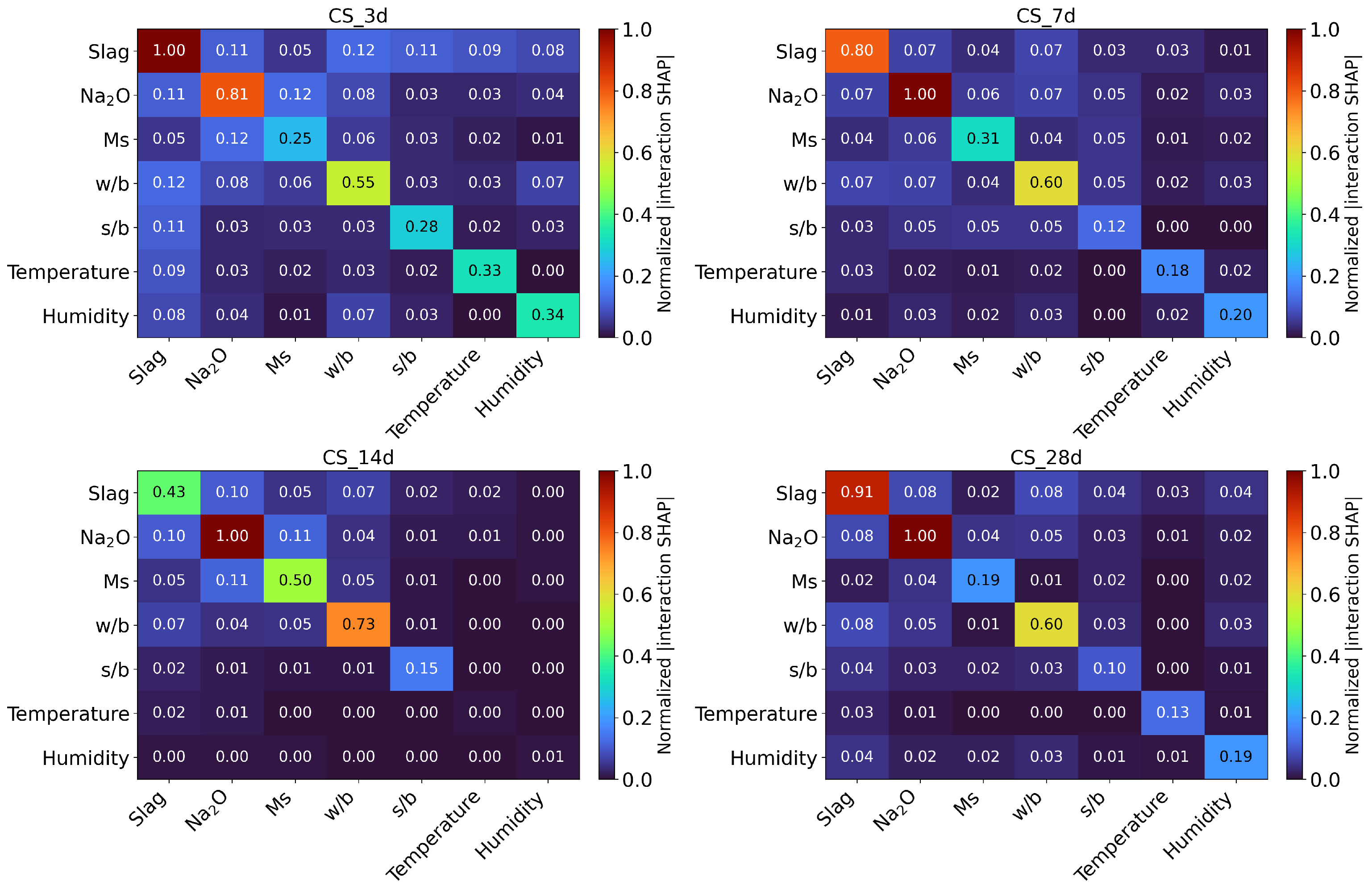 Buildings 15 03661 g012 Buildings 15 03661 g012