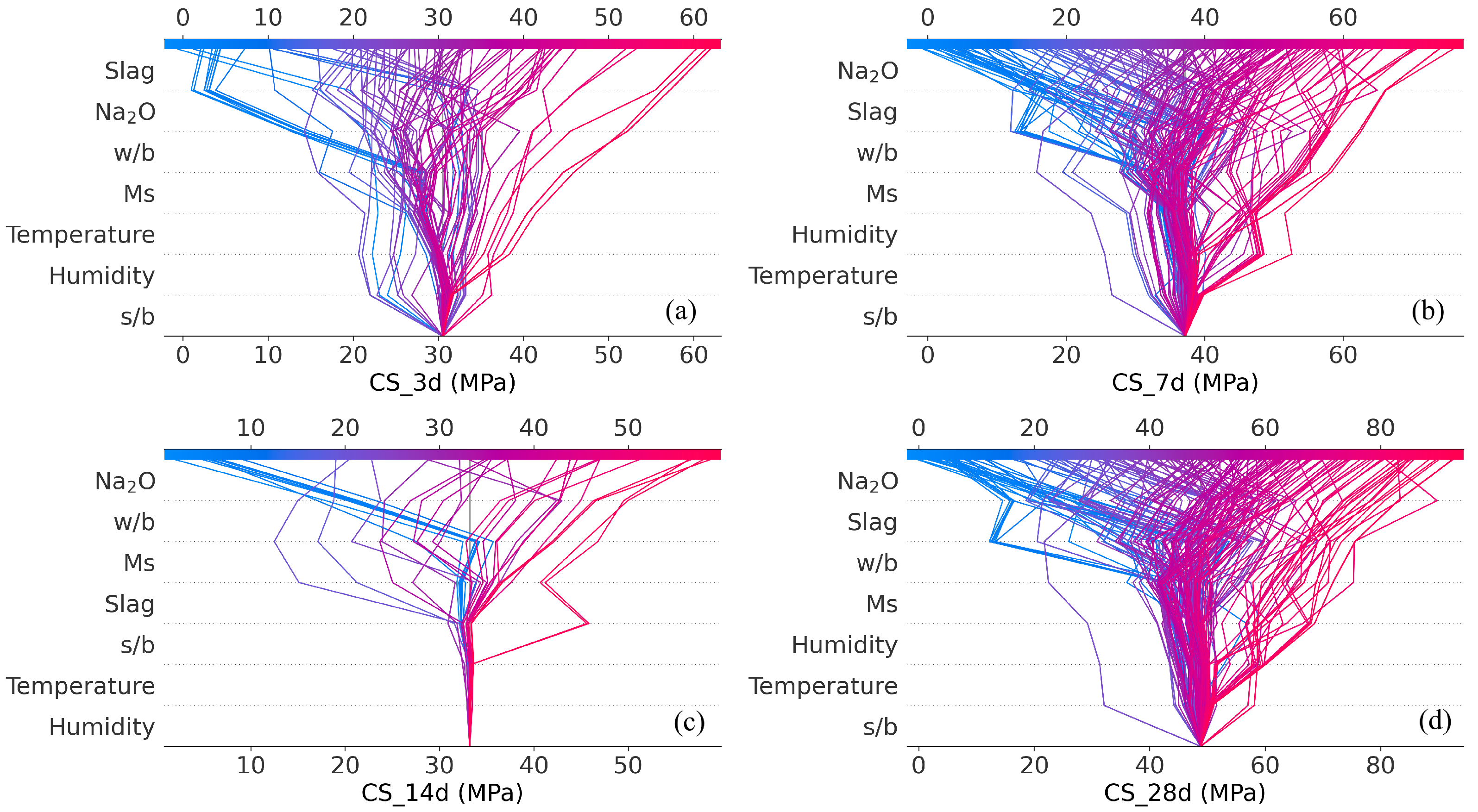 Buildings 15 03661 g013 Buildings 15 03661 g013