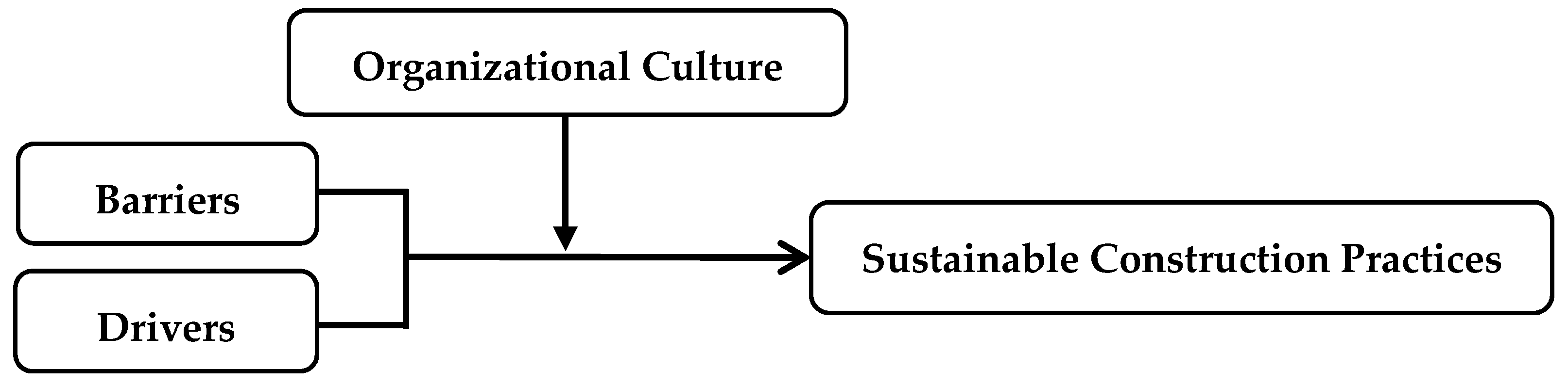 Buildings 15 03663 g001