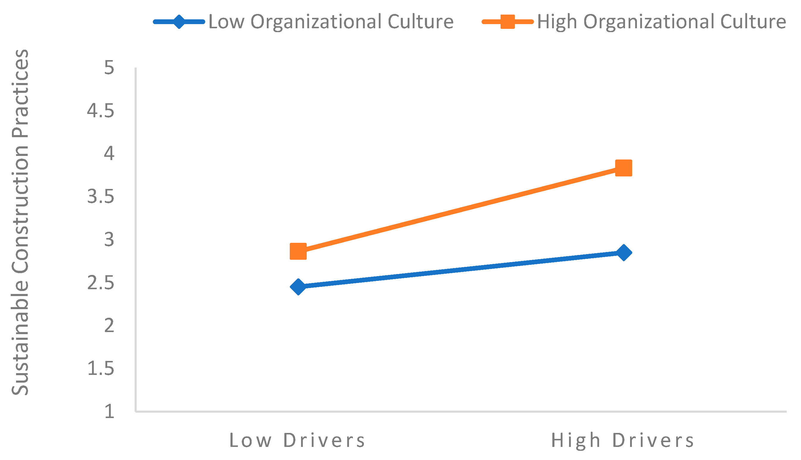 Buildings 15 03663 g004