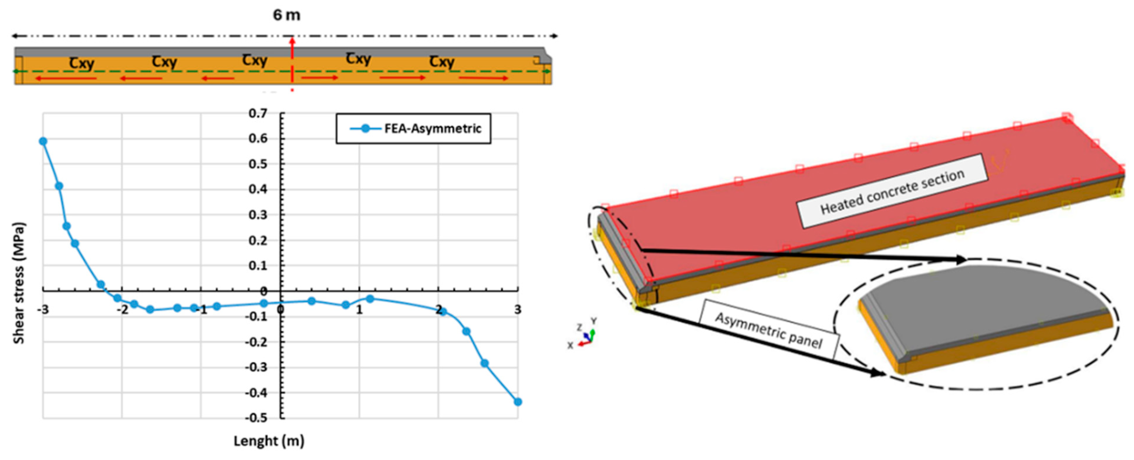Buildings 15 03664 g009 Buildings 15 03664 g009