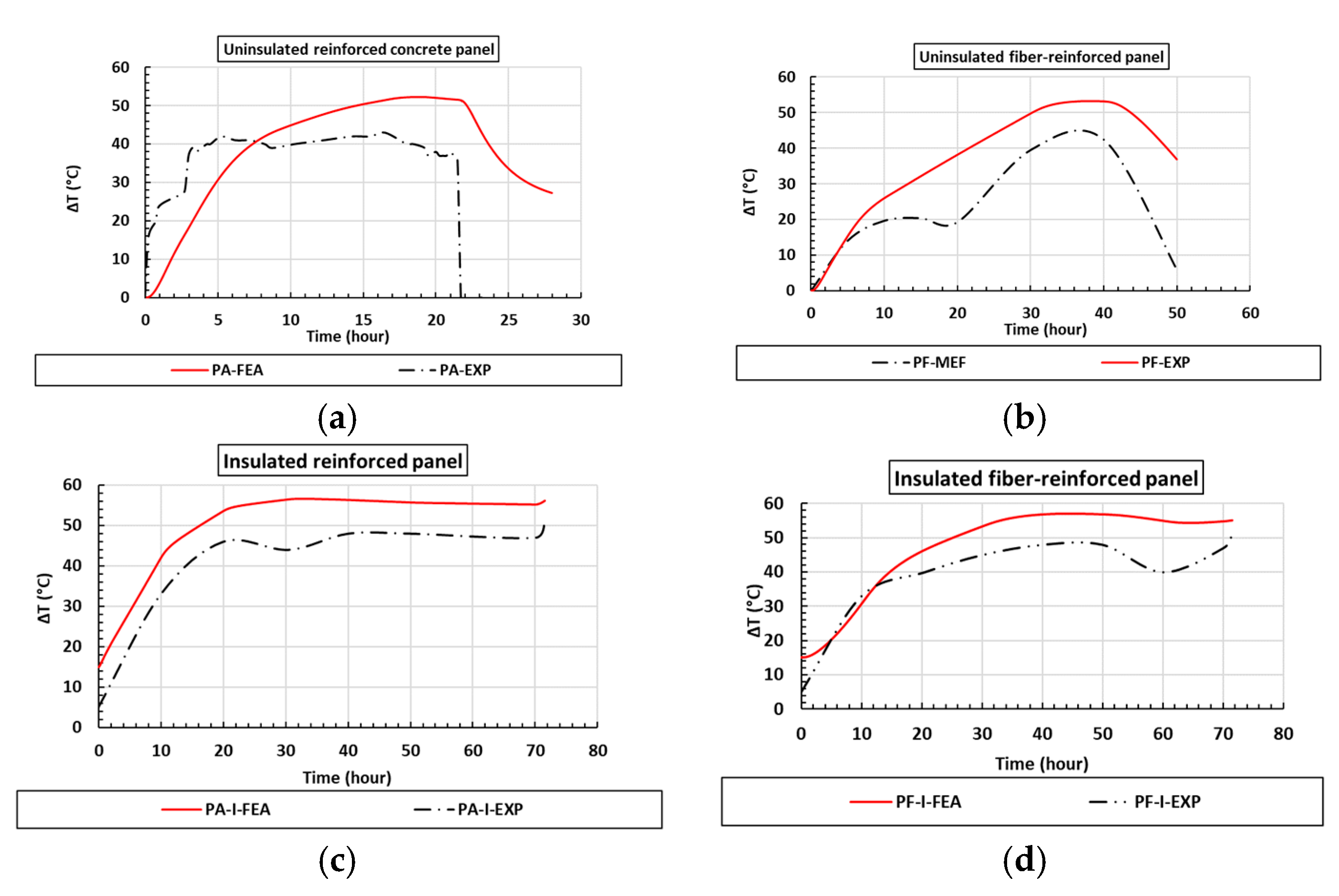 Buildings 15 03664 g011 Buildings 15 03664 g011