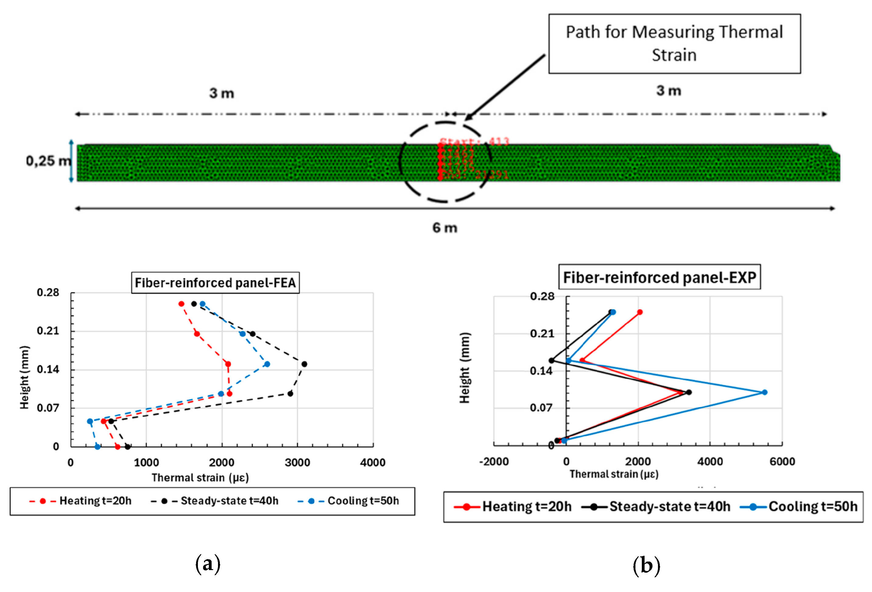 Buildings 15 03664 g016a Buildings 15 03664 g016a