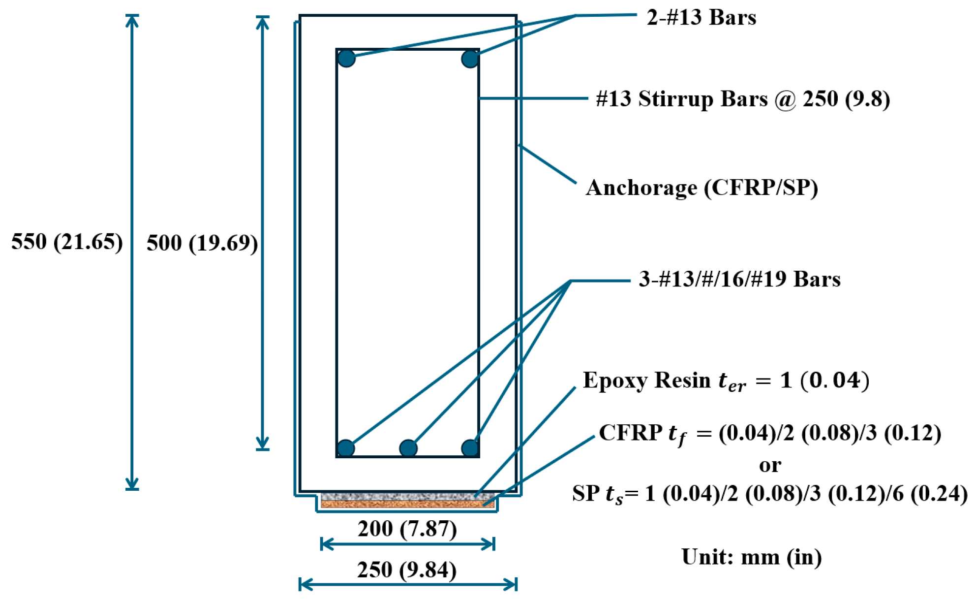 Buildings 15 03665 g001