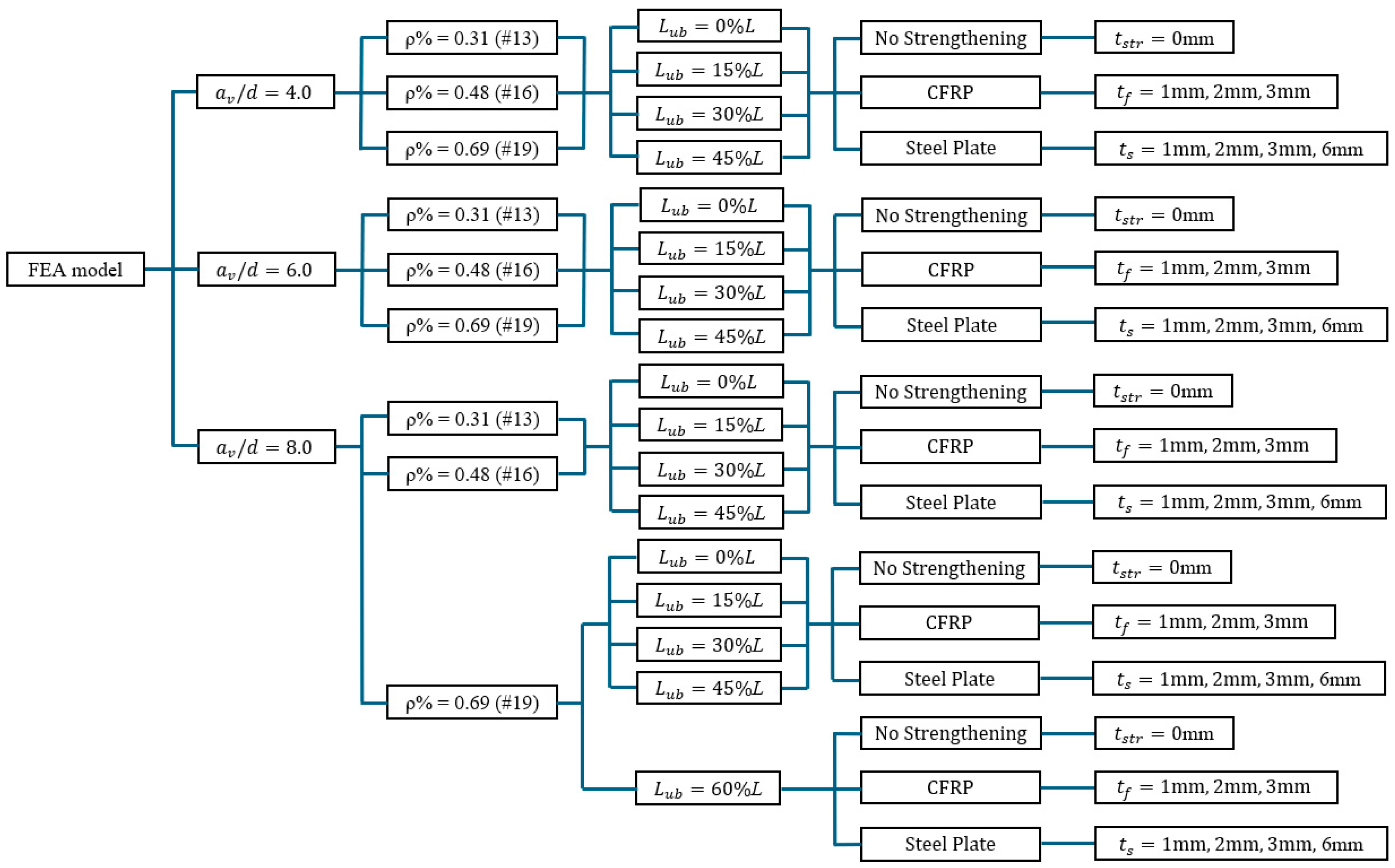 Buildings 15 03665 g002