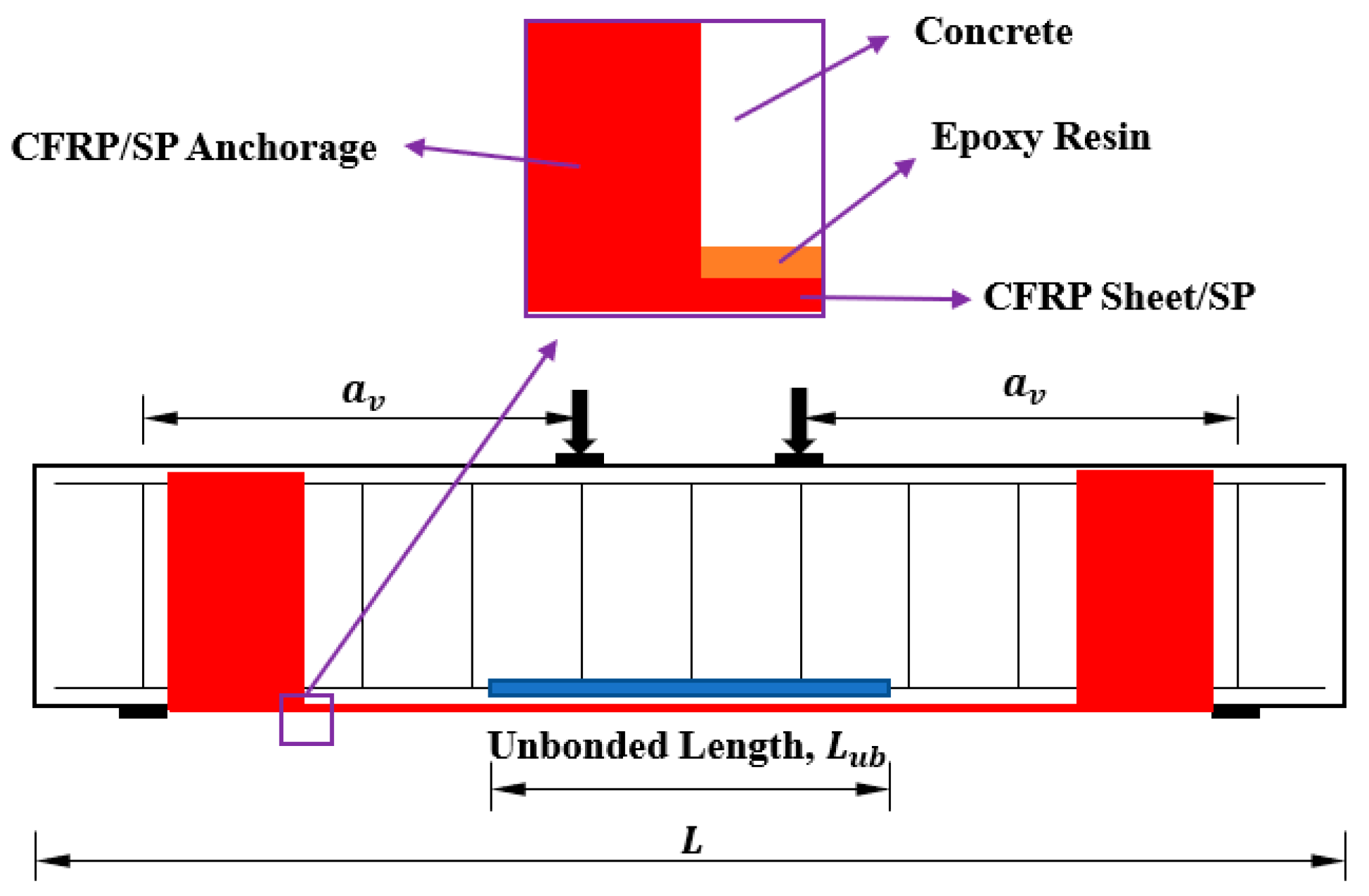 Buildings 15 03665 g003