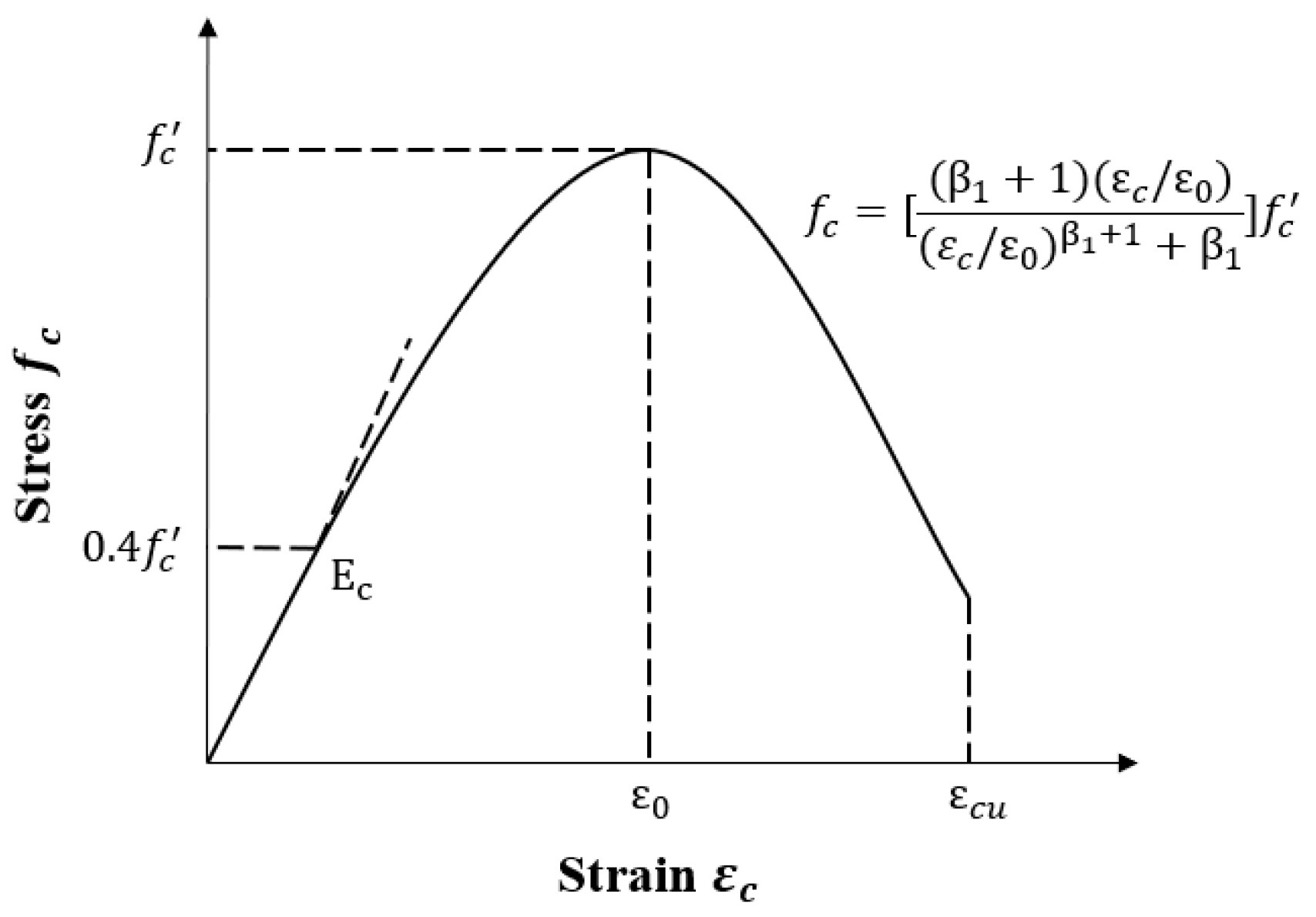 Buildings 15 03665 g004