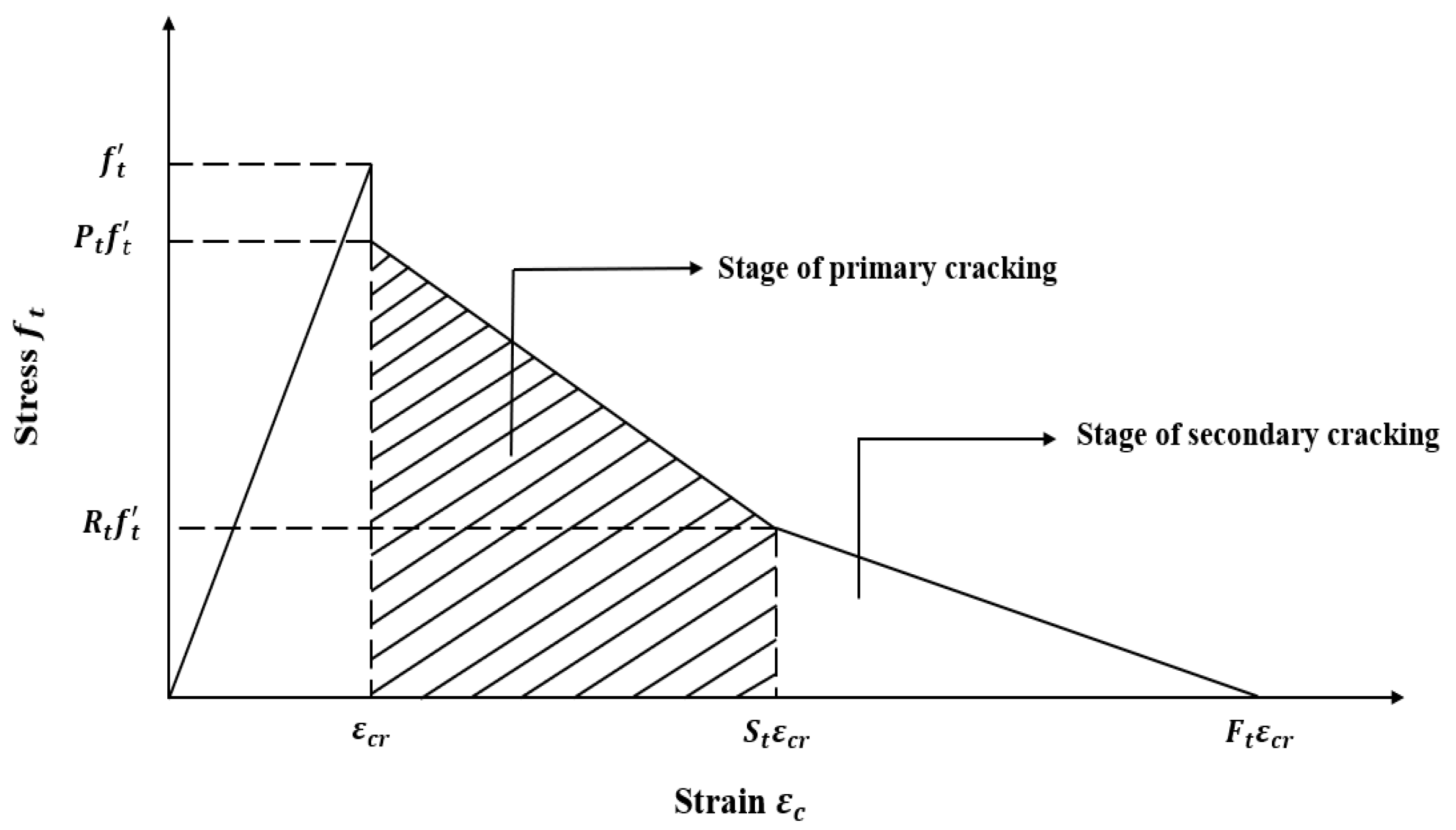 Buildings 15 03665 g005