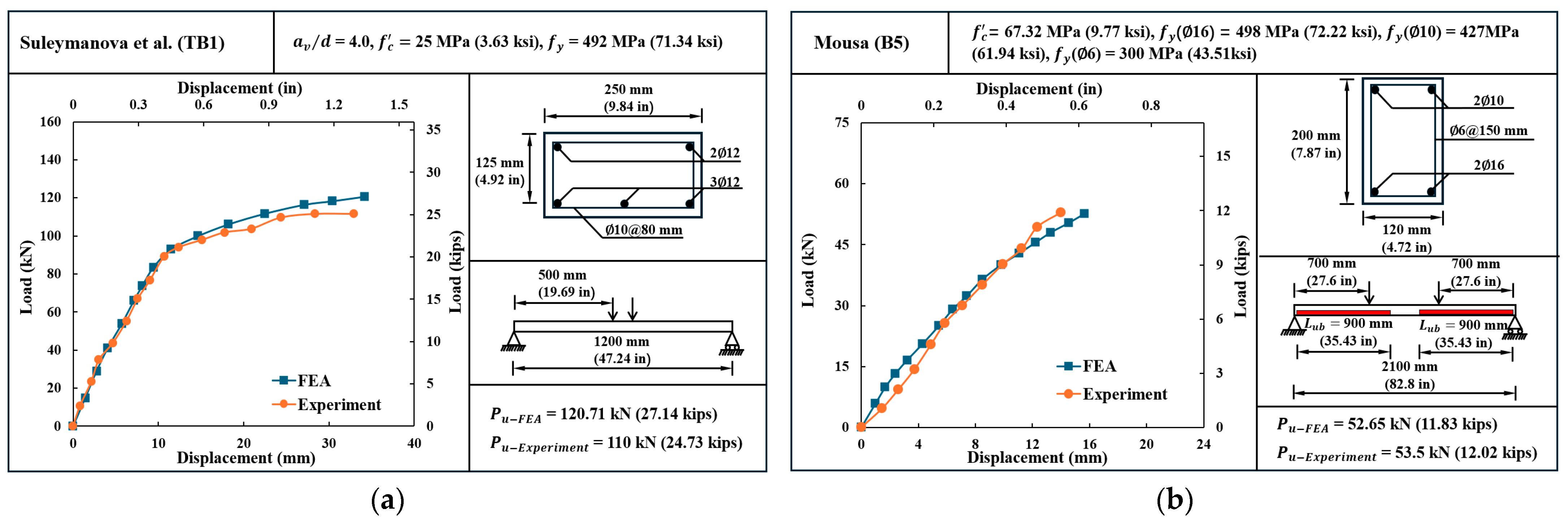 Buildings 15 03665 g009a