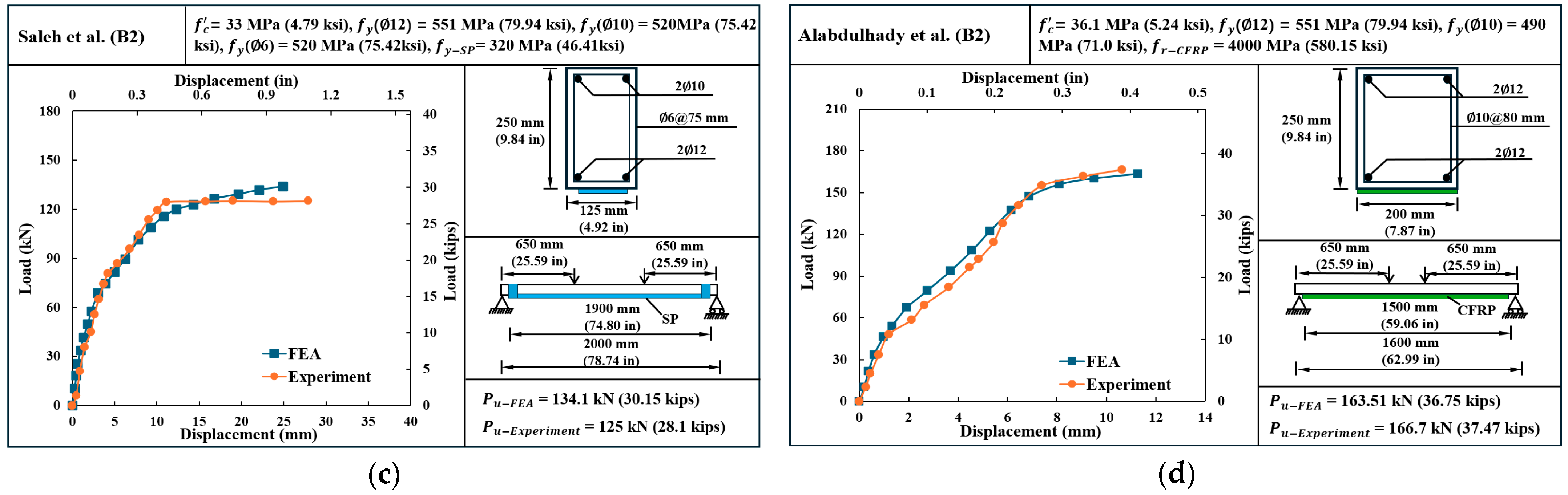 Buildings 15 03665 g009b