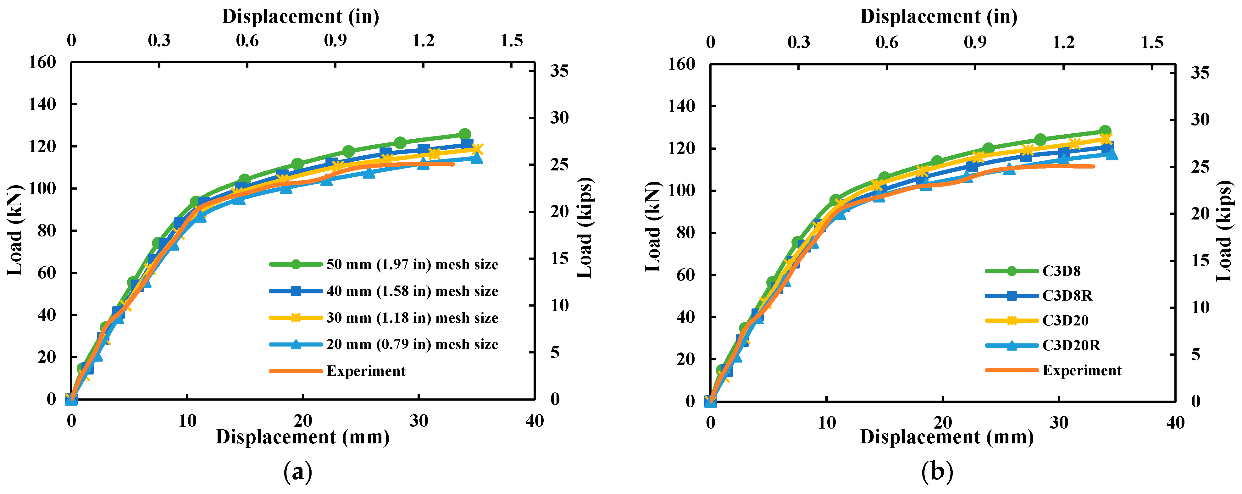 Buildings 15 03665 g010