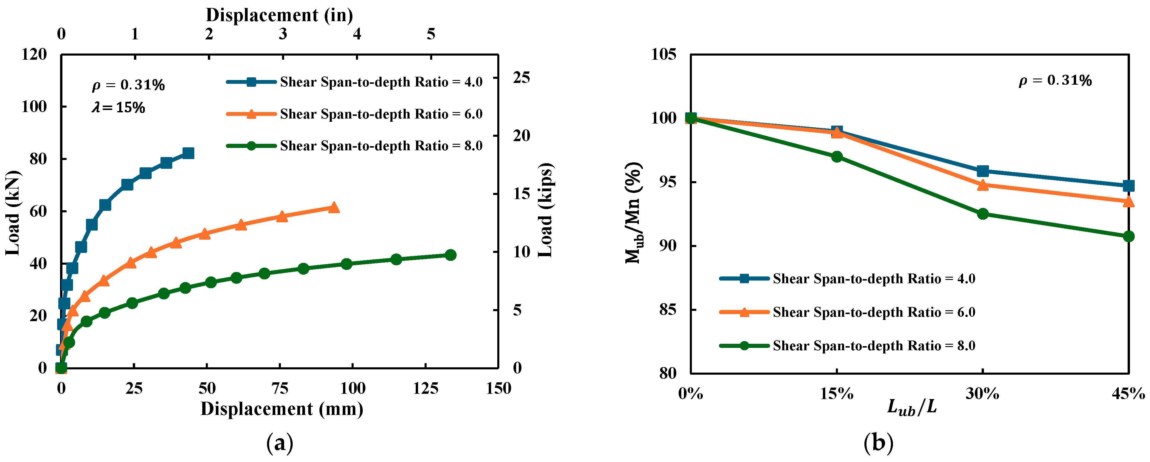 Buildings 15 03665 g011