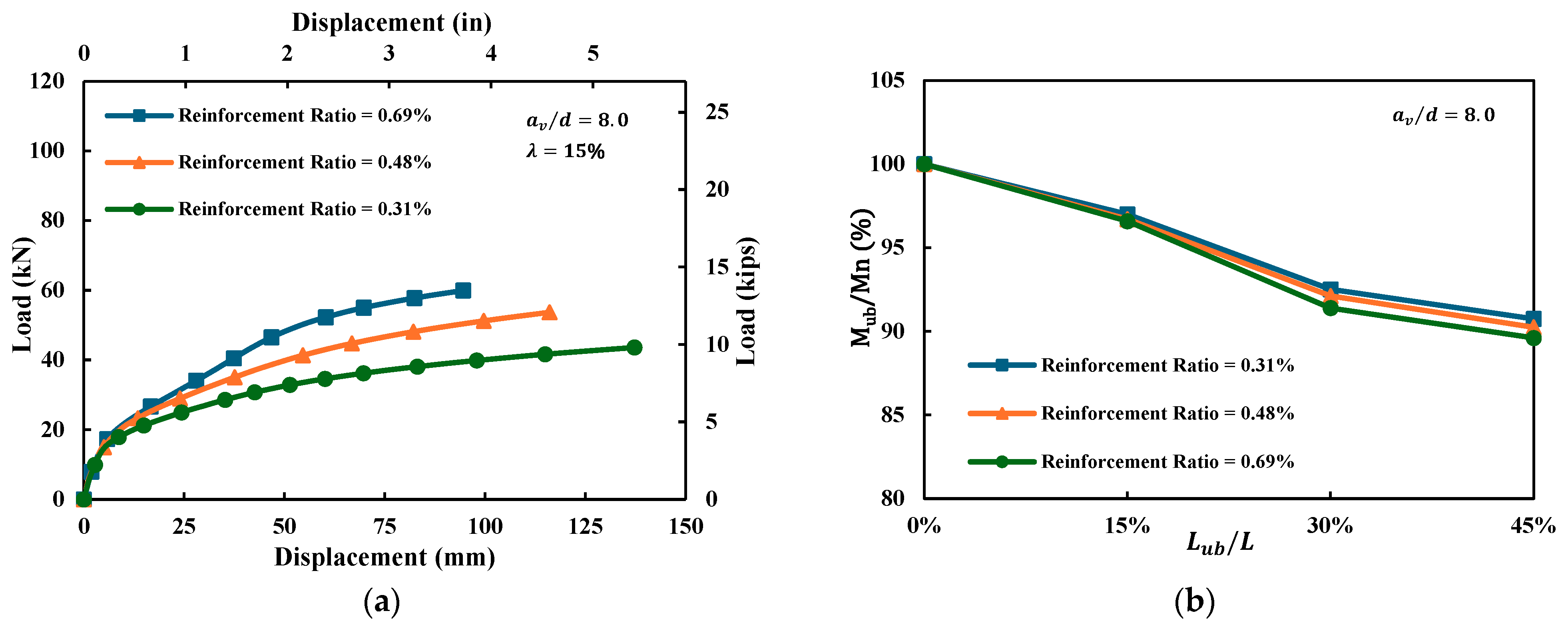 Buildings 15 03665 g012