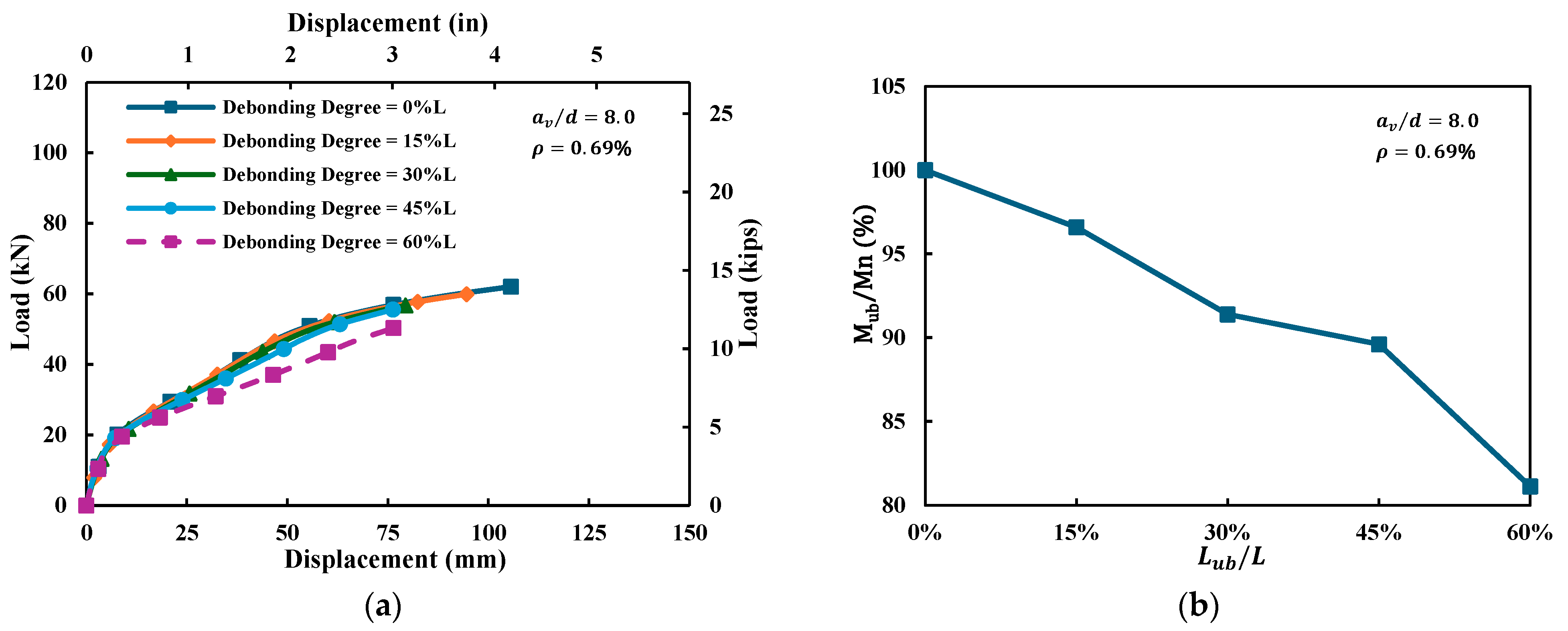 Buildings 15 03665 g013