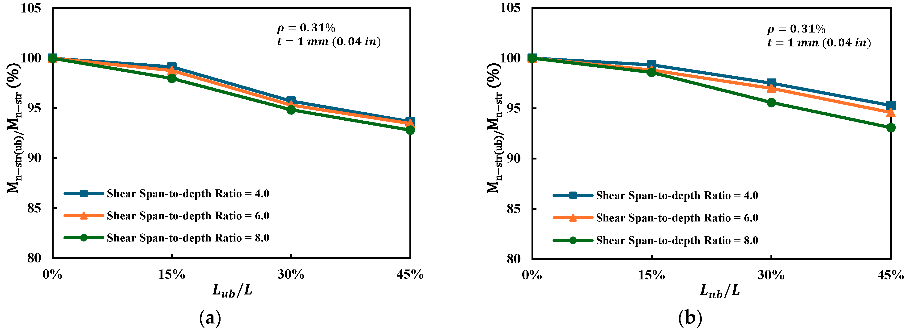 Buildings 15 03665 g015