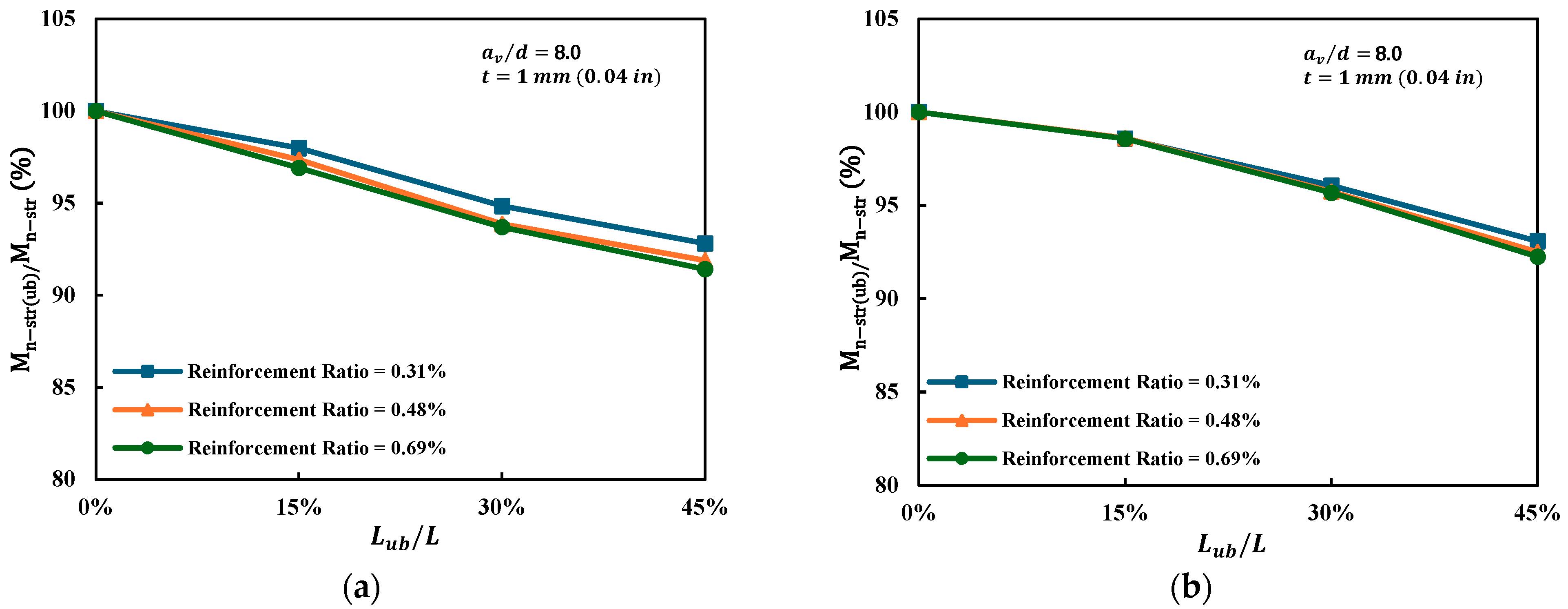 Buildings 15 03665 g017