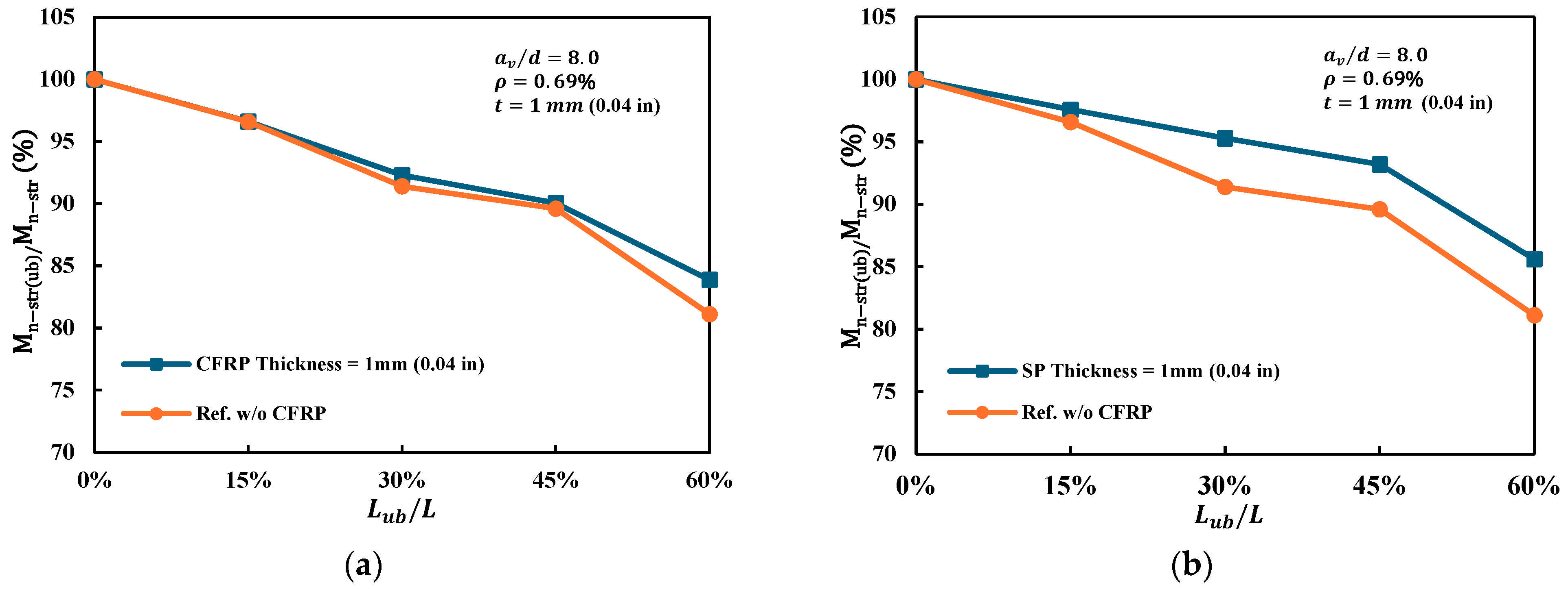 Buildings 15 03665 g019