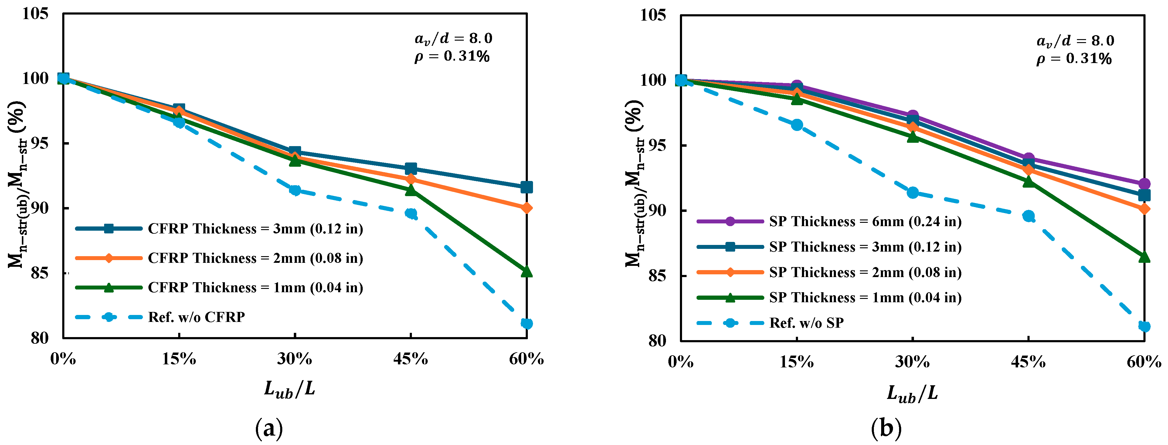 Buildings 15 03665 g022