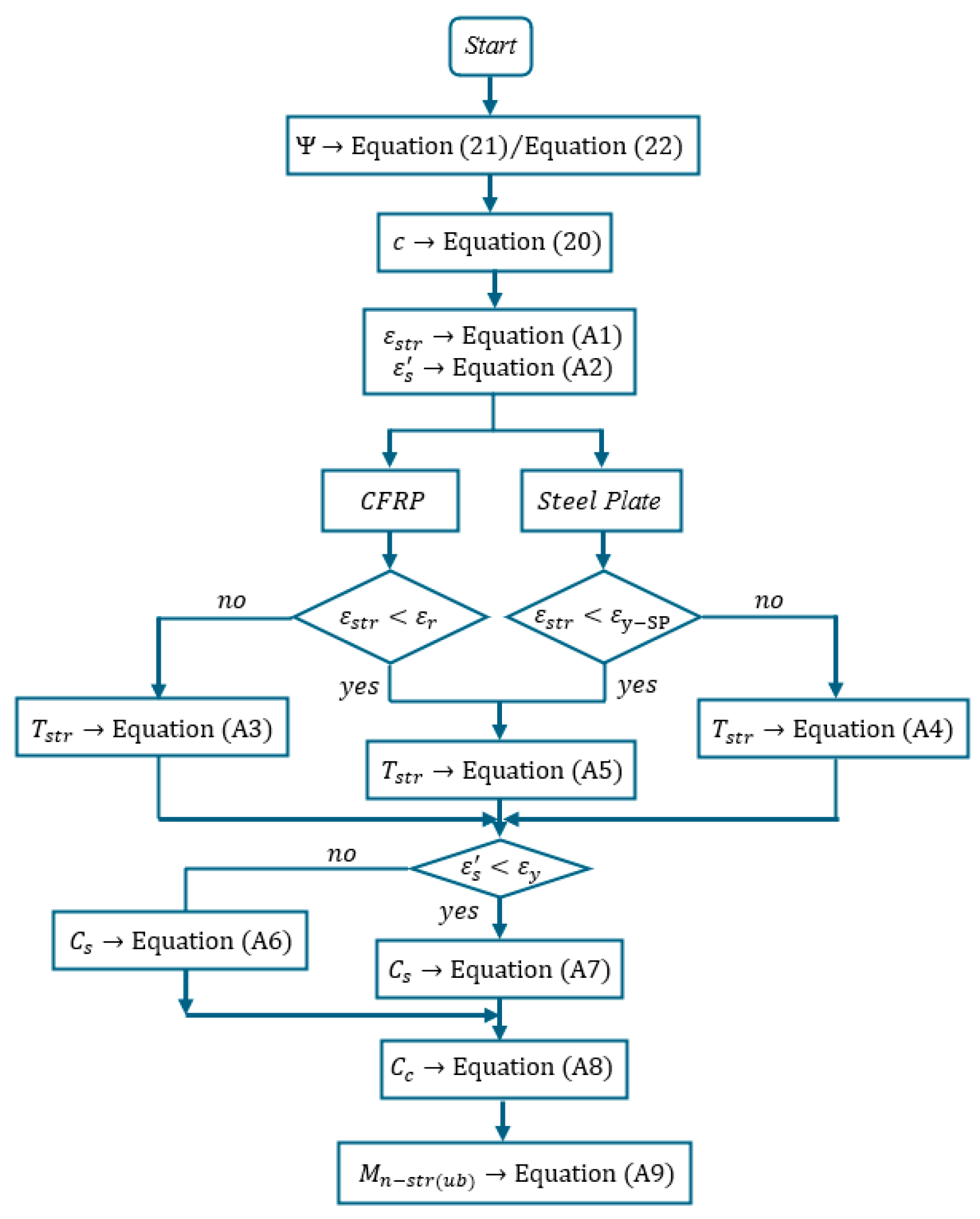 Buildings 15 03665 g026